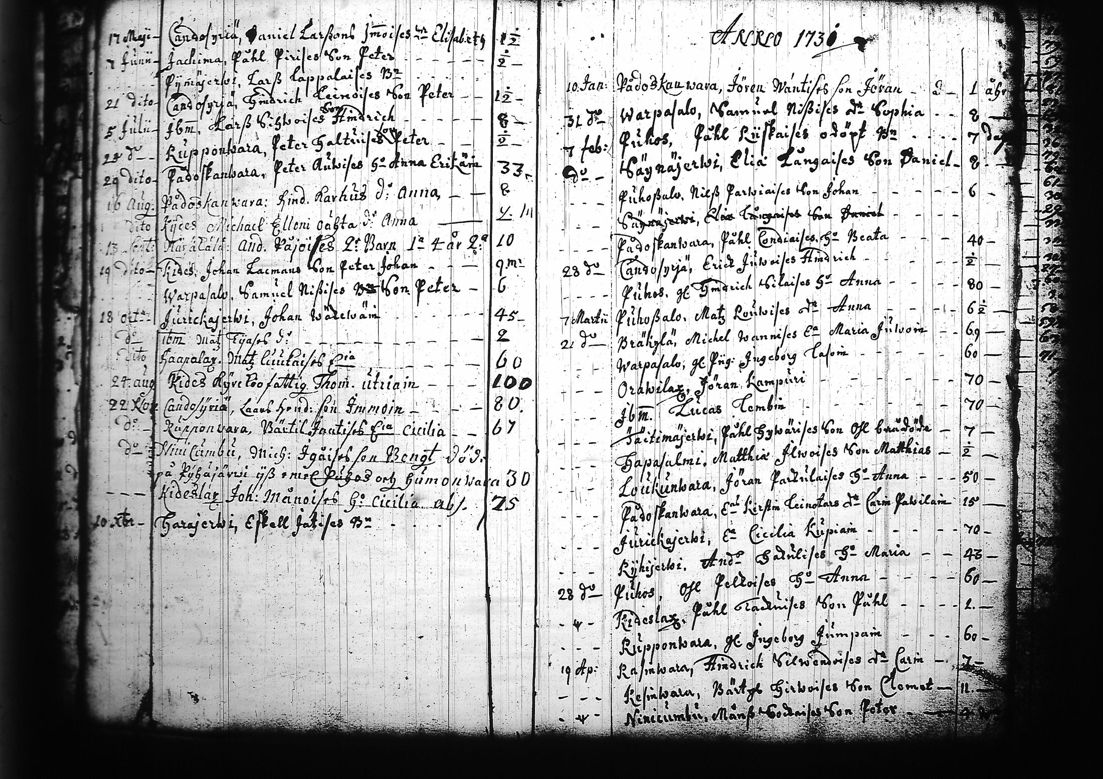 [ ../kirjat/Kirkonkirjat/kitee/kuolleet_1699-1759_tk2147/kuvat/26.jpg ]