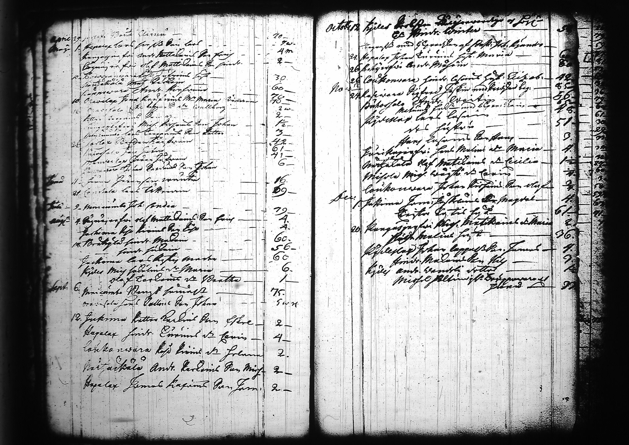 [ ../kirjat/Kirkonkirjat/kitee/kuolleet_1699-1759_tk2147/kuvat/30.jpg ]