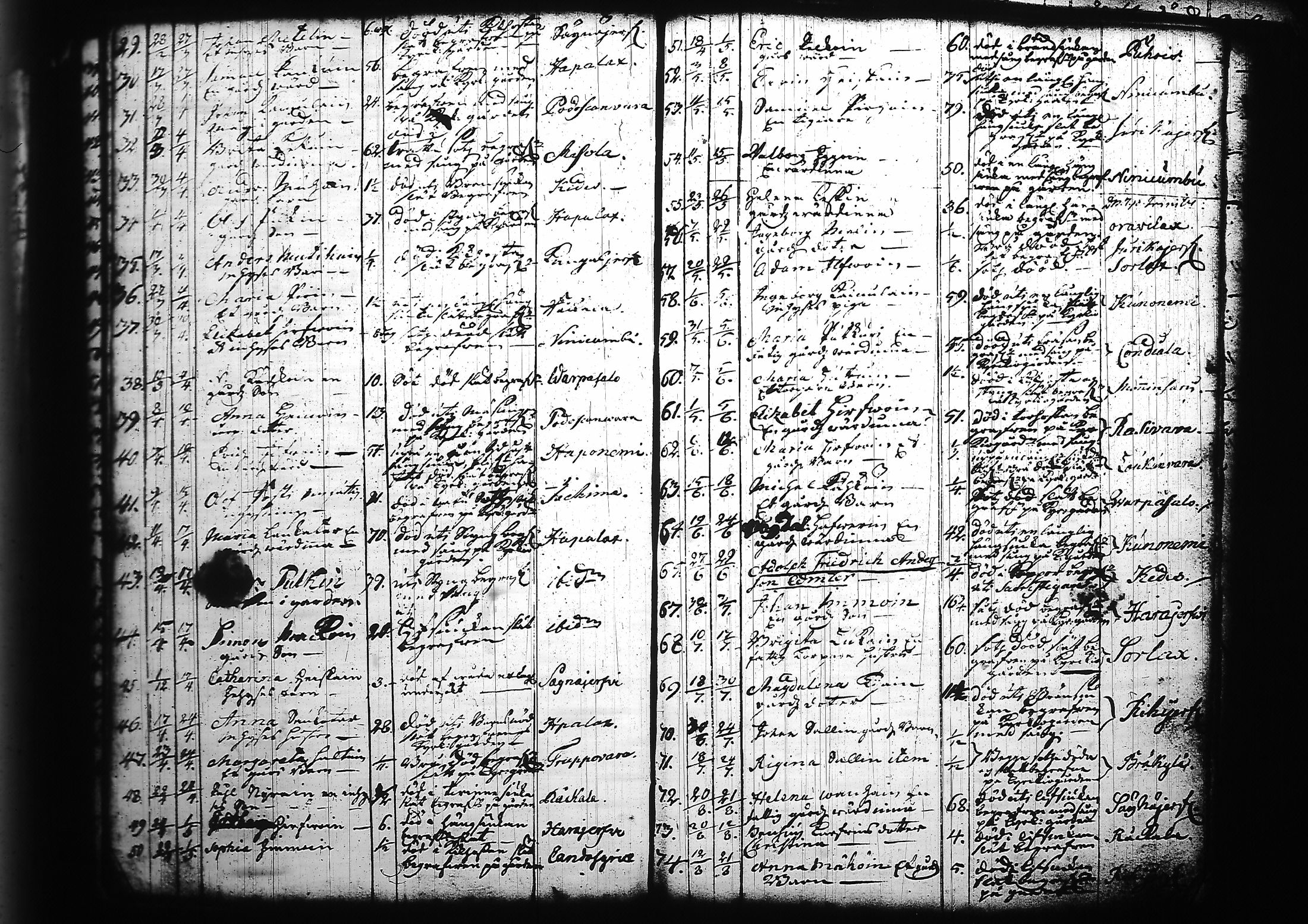 [ ../kirjat/Kirkonkirjat/kitee/kuolleet_1699-1759_tk2147/kuvat/61.jpg ]