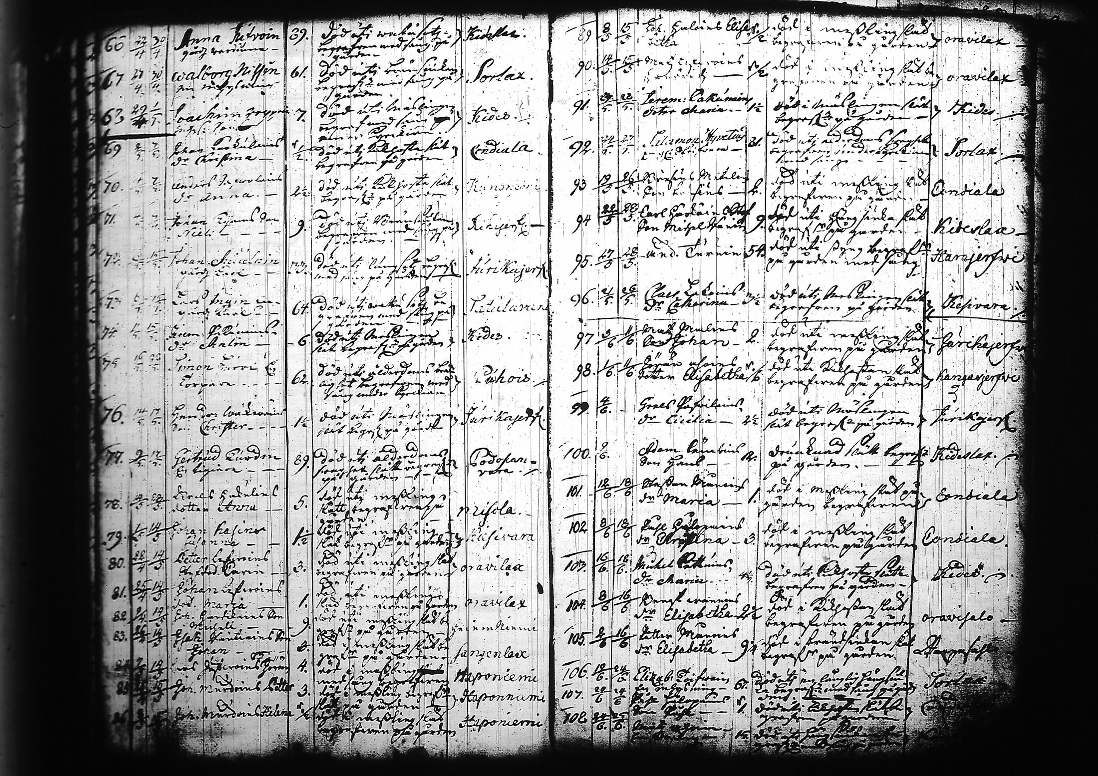 [ ../kirjat/Kirkonkirjat/kitee/kuolleet_1699-1759_tk2147/kuvat/65.jpg ]