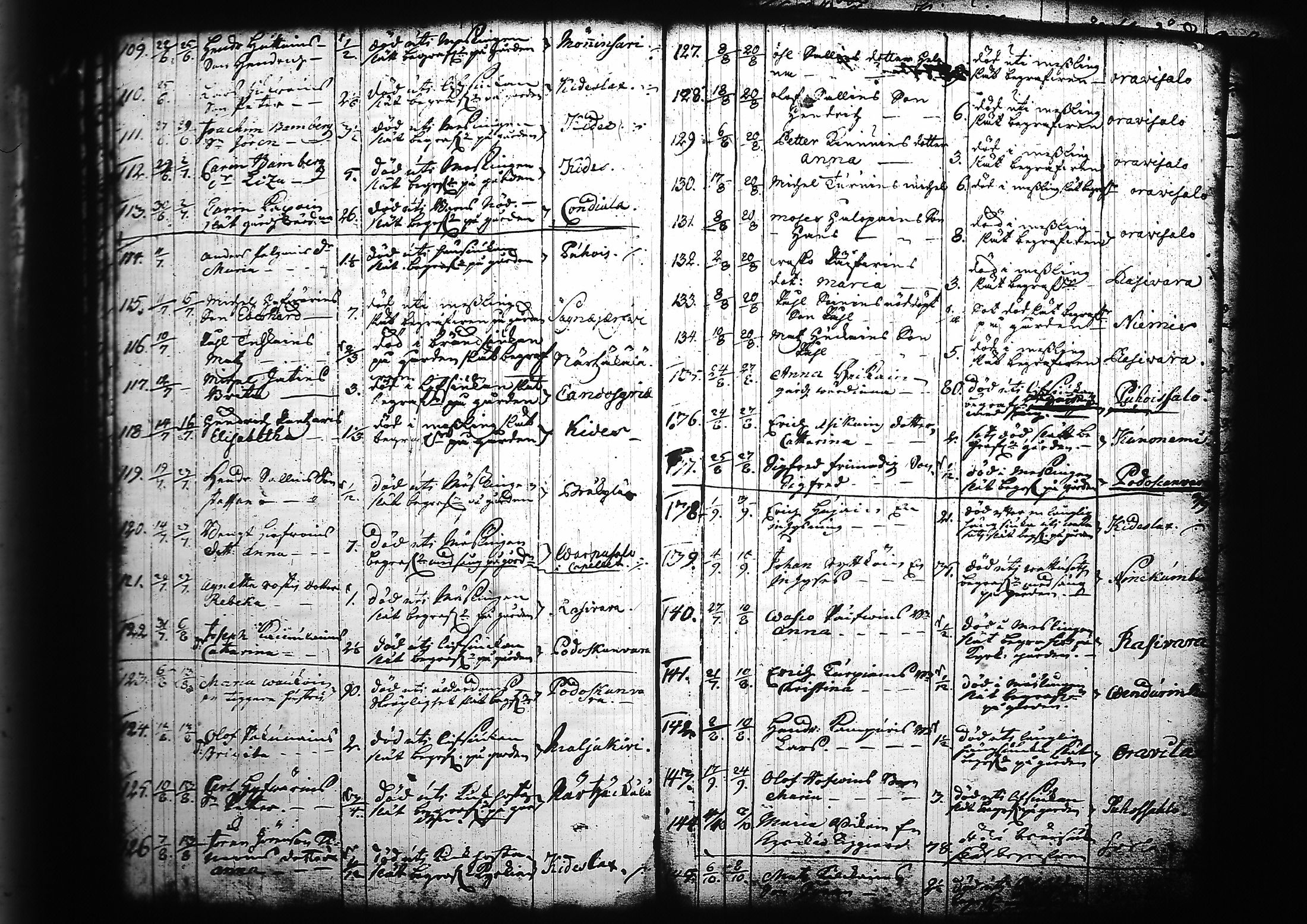 [ ../kirjat/Kirkonkirjat/kitee/kuolleet_1699-1759_tk2147/kuvat/66.jpg ]