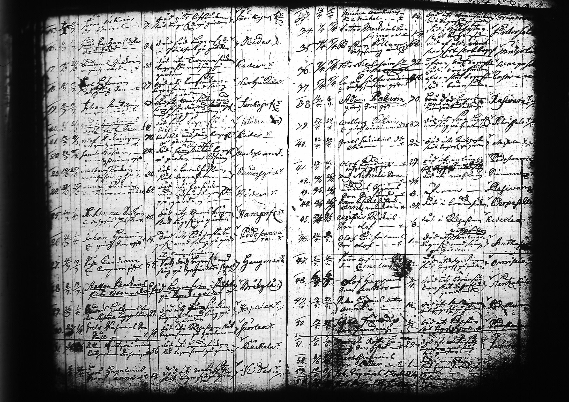 [ ../kirjat/Kirkonkirjat/kitee/kuolleet_1699-1759_tk2147/kuvat/68.jpg ]