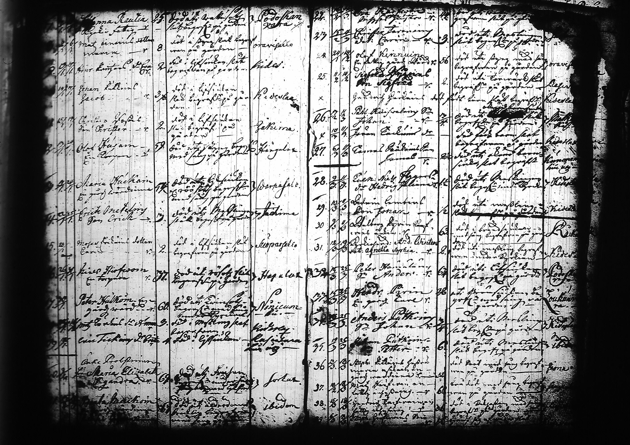 [ ../kirjat/Kirkonkirjat/kitee/kuolleet_1699-1759_tk2147/kuvat/78.jpg ]