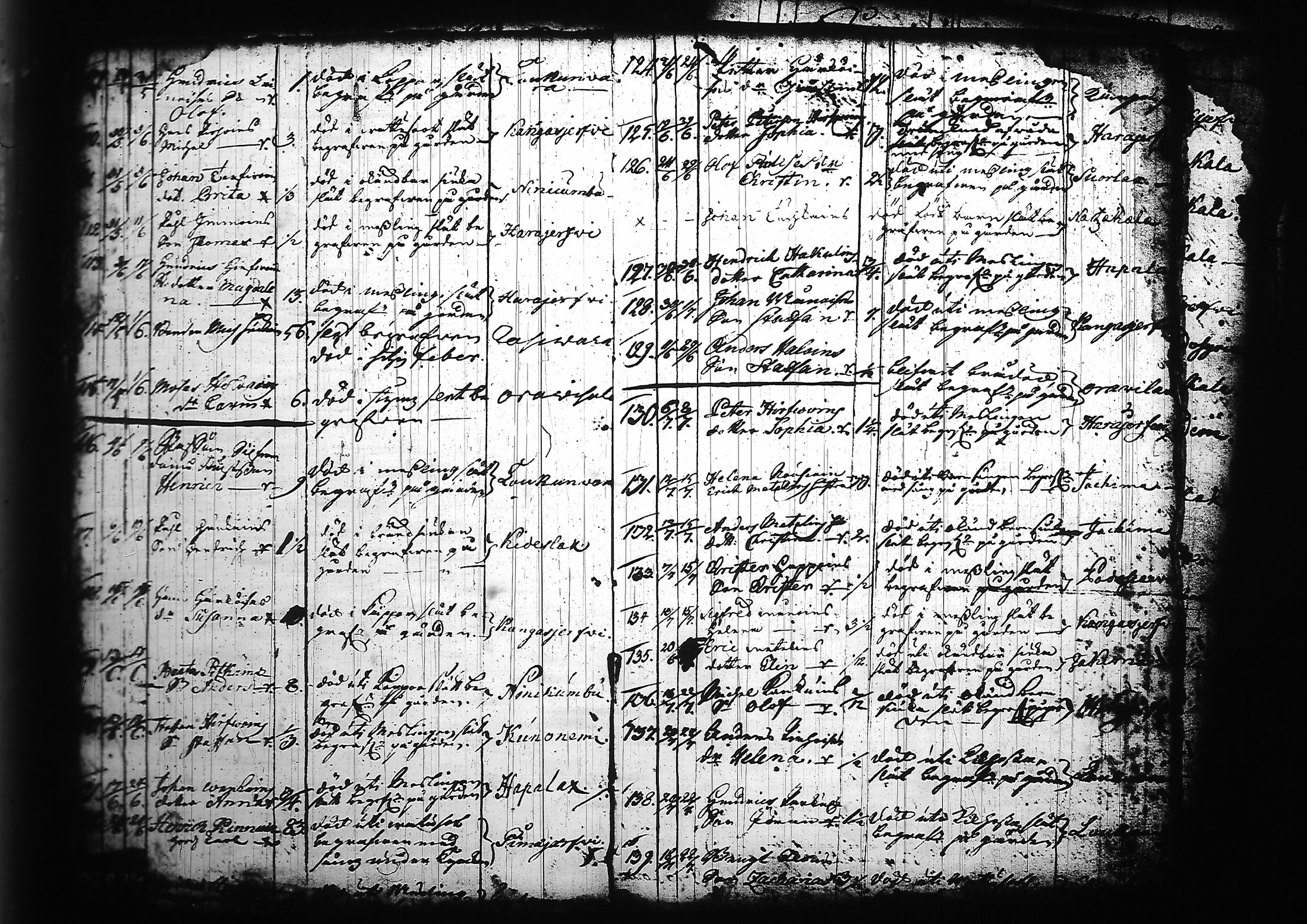 [ ../kirjat/Kirkonkirjat/kitee/kuolleet_1699-1759_tk2147/kuvat/81.jpg ]