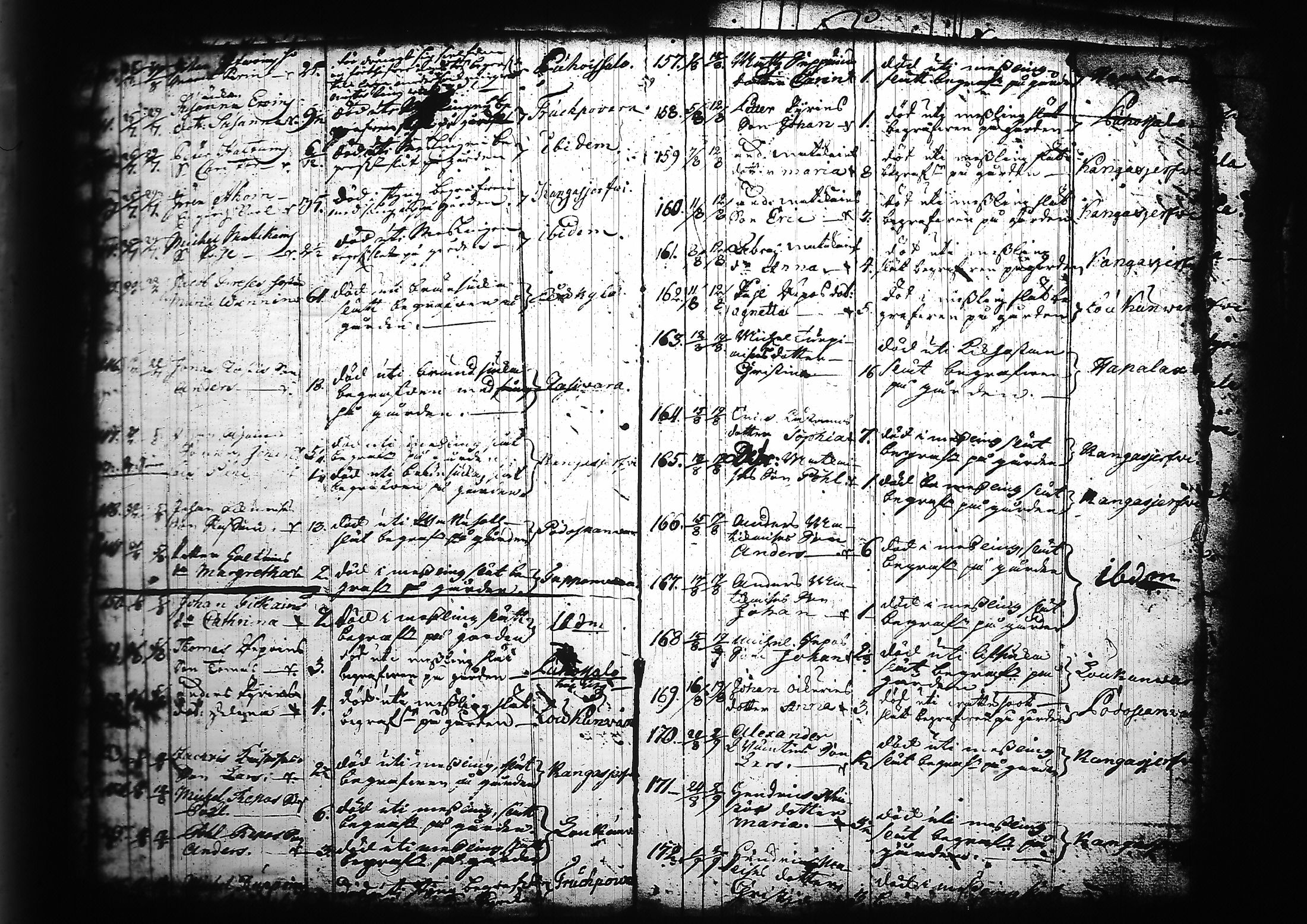 [ ../kirjat/Kirkonkirjat/kitee/kuolleet_1699-1759_tk2147/kuvat/82.jpg ]