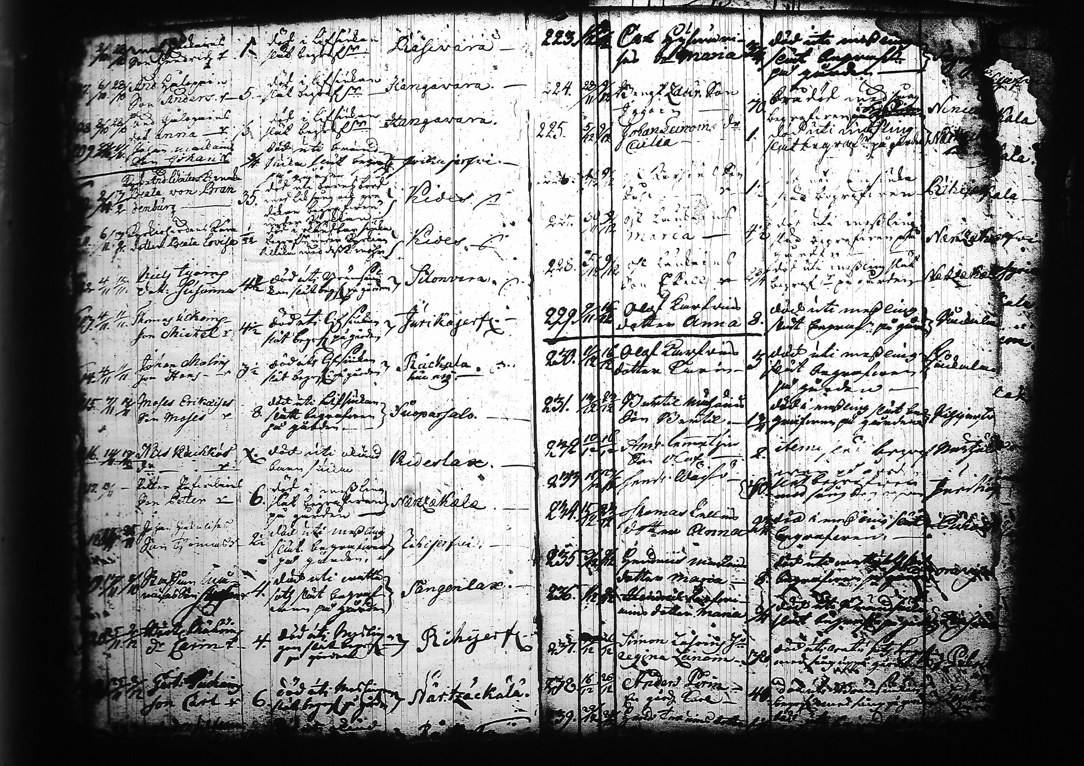 [ ../kirjat/Kirkonkirjat/kitee/kuolleet_1699-1759_tk2147/kuvat/84.jpg ]