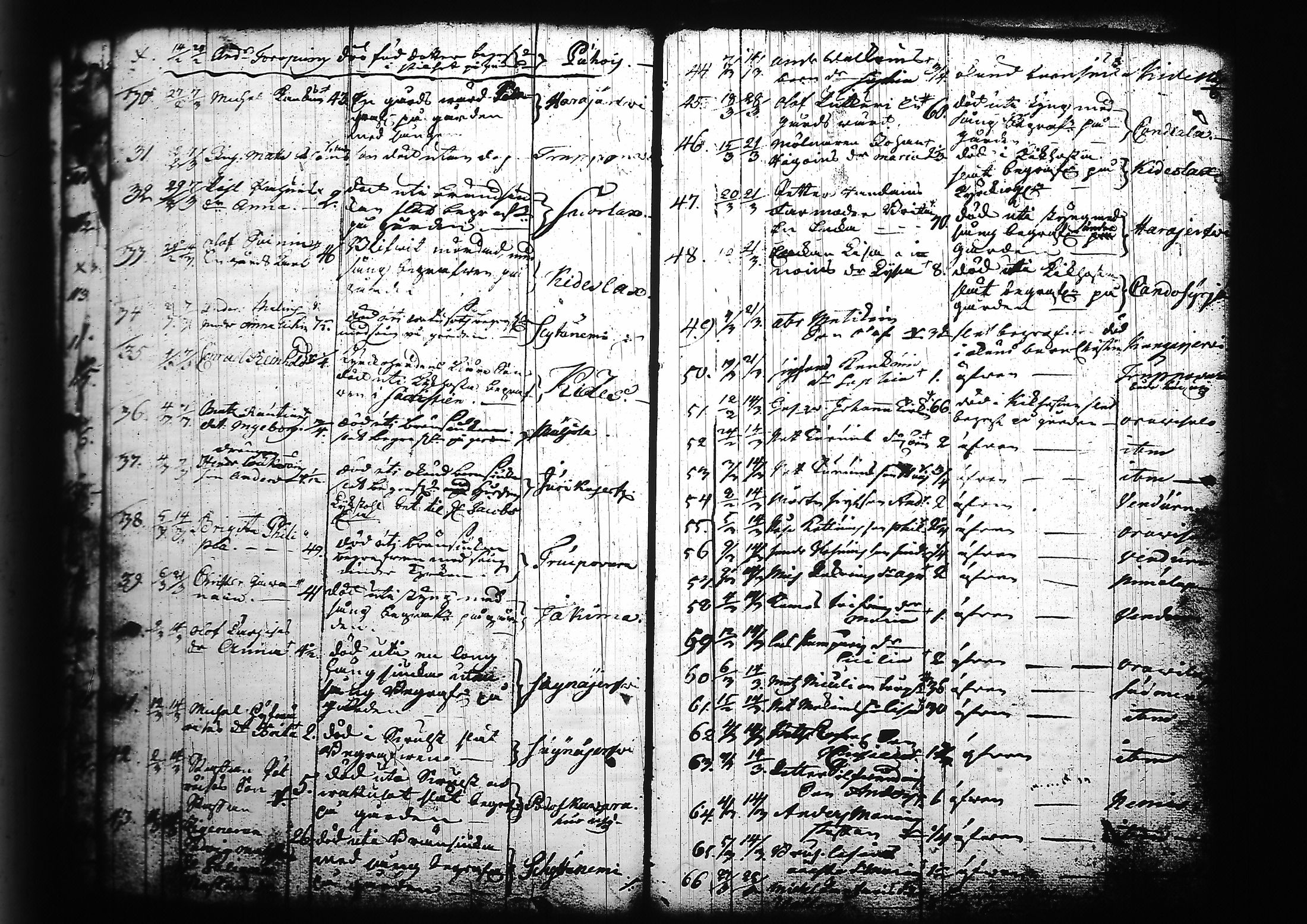 [ ../kirjat/Kirkonkirjat/kitee/kuolleet_1699-1759_tk2147/kuvat/98.jpg ]