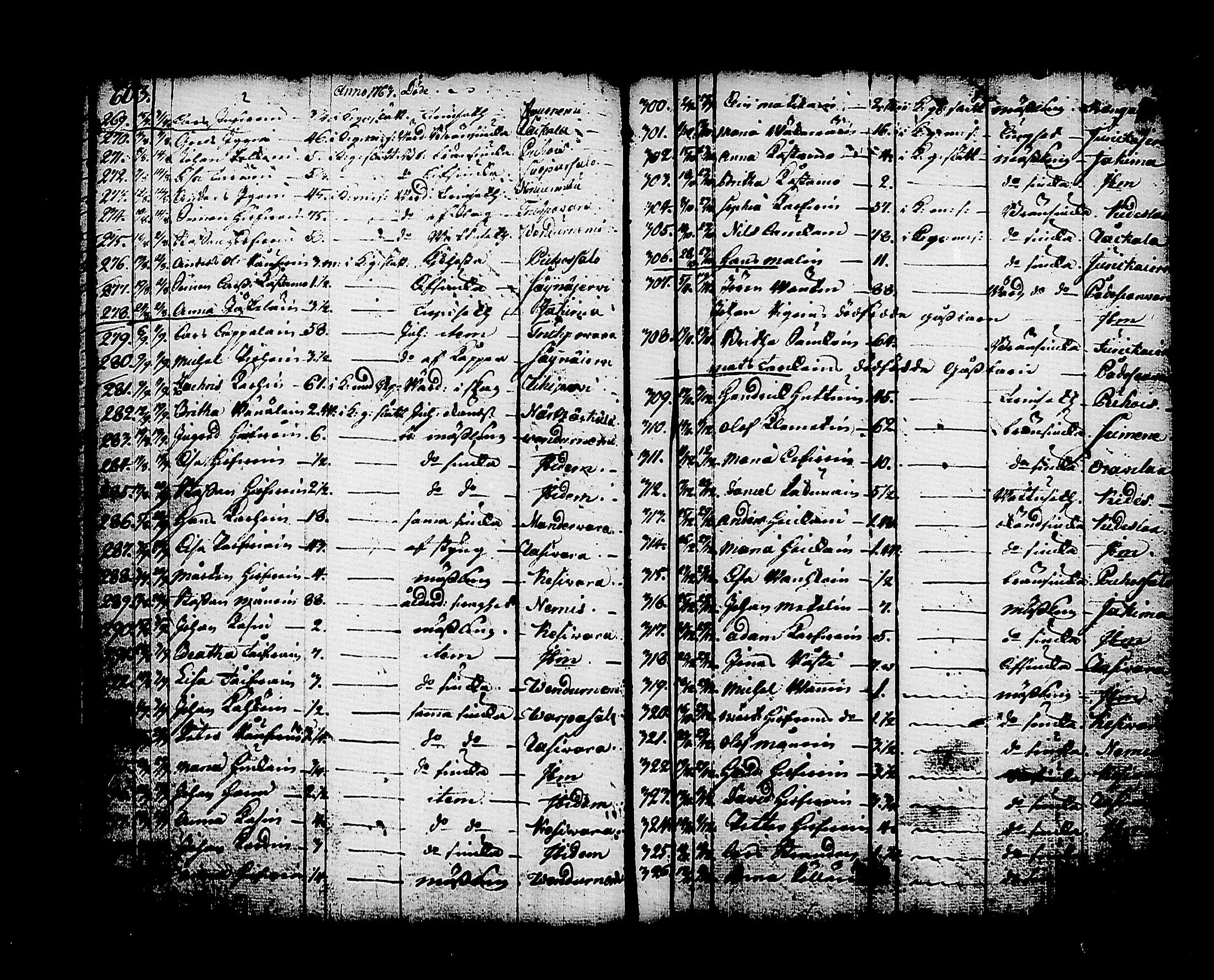 [ ../kirjat/Kirkonkirjat/kitee/kuolleet_1760-1784_tk2148/kuvat/13.jpg ]