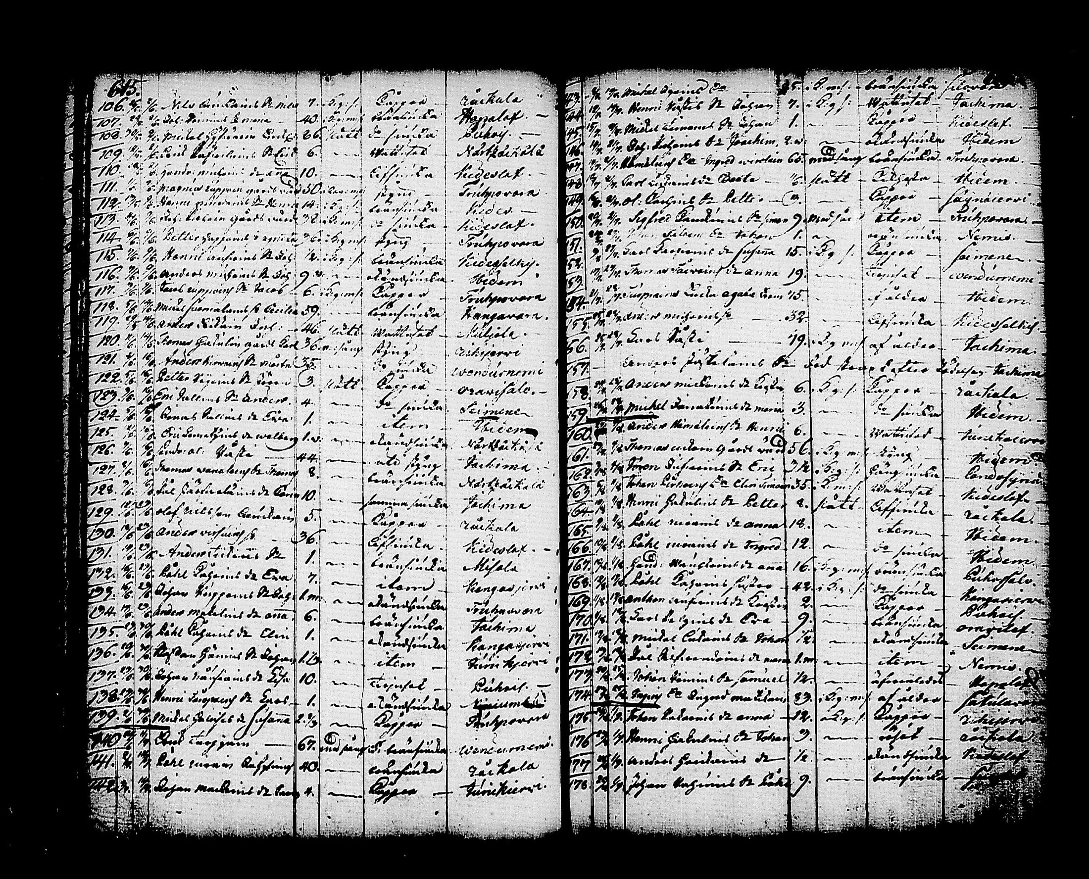 [ ../kirjat/Kirkonkirjat/kitee/kuolleet_1760-1784_tk2148/kuvat/19.jpg ]