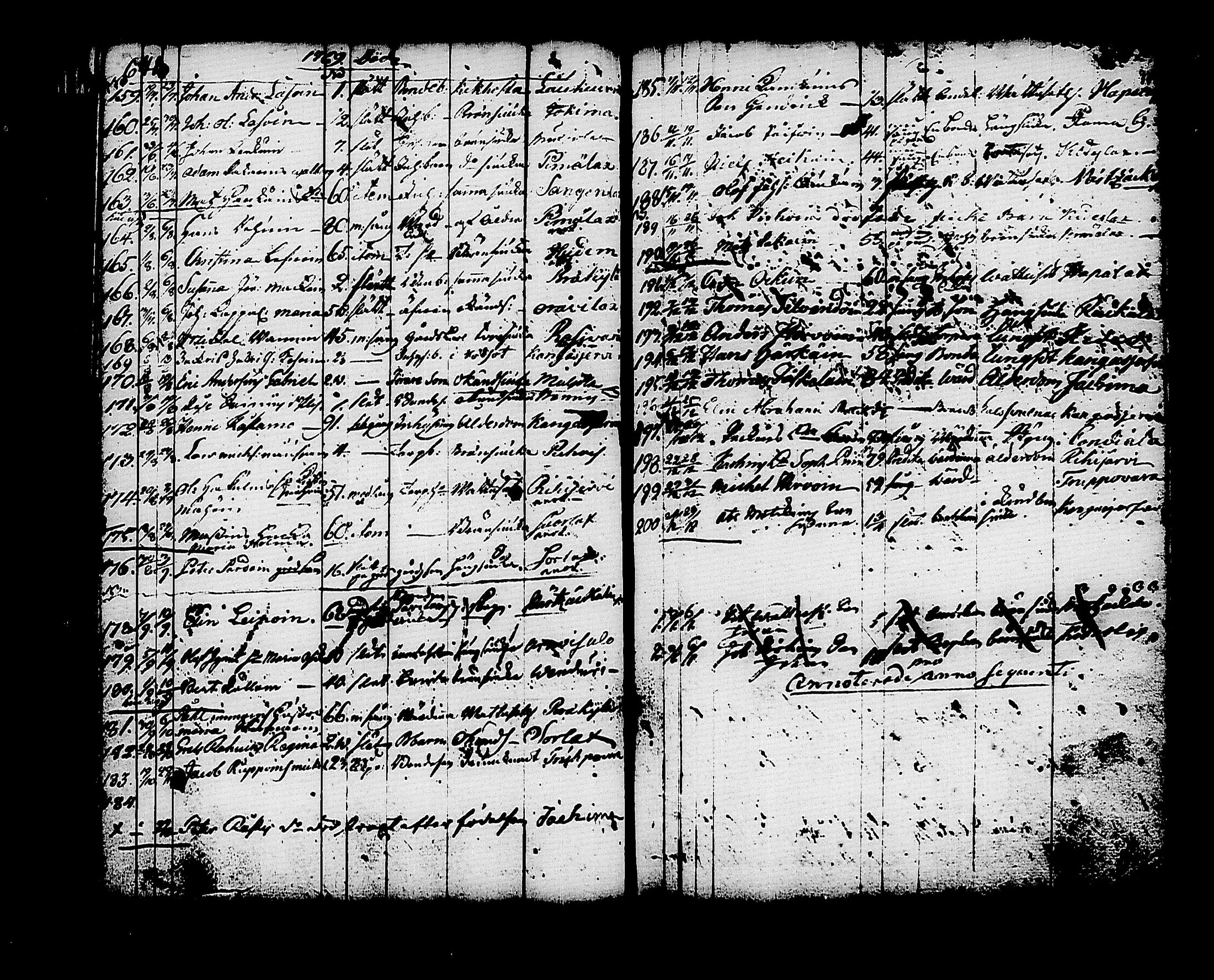 [ ../kirjat/Kirkonkirjat/kitee/kuolleet_1760-1784_tk2148/kuvat/32.jpg ]