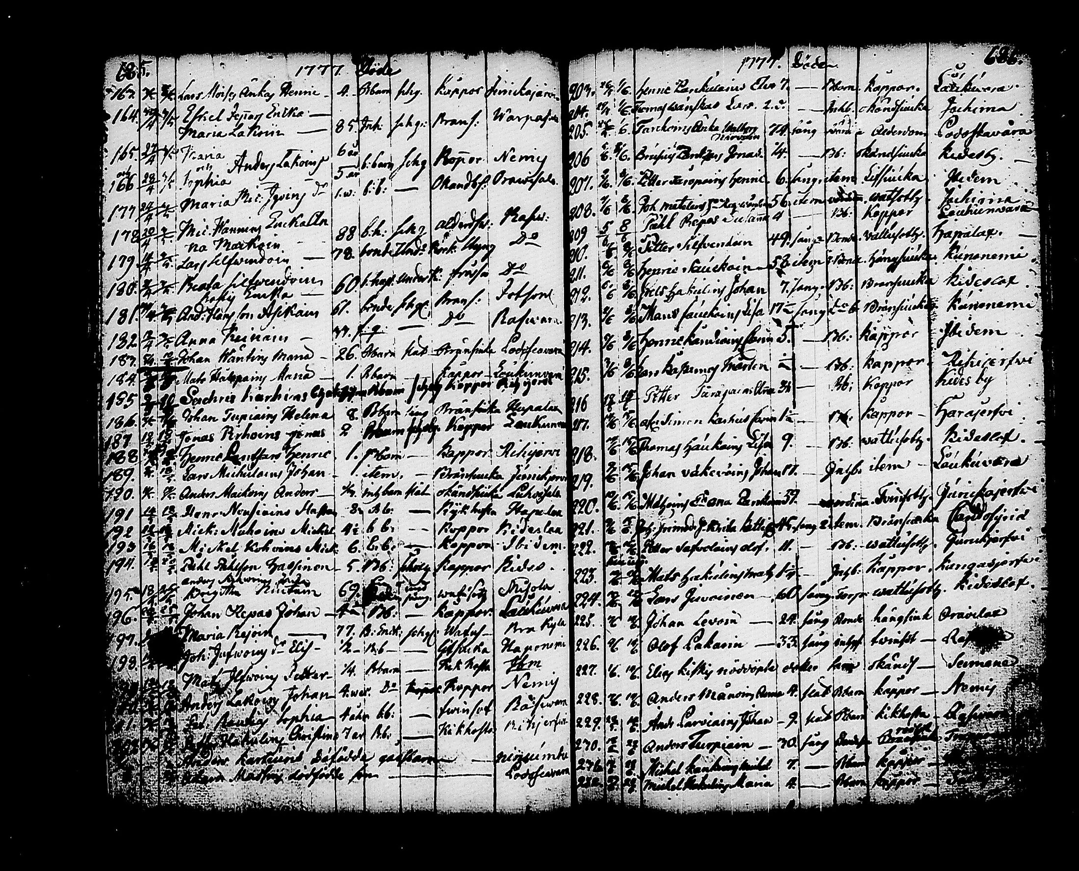 [ ../kirjat/Kirkonkirjat/kitee/kuolleet_1760-1784_tk2148/kuvat/54.jpg ]