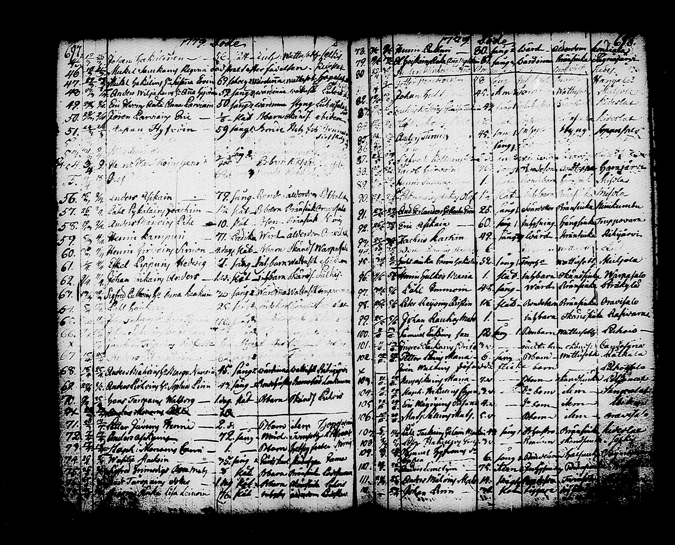 [ ../kirjat/Kirkonkirjat/kitee/kuolleet_1760-1784_tk2148/kuvat/60.jpg ]