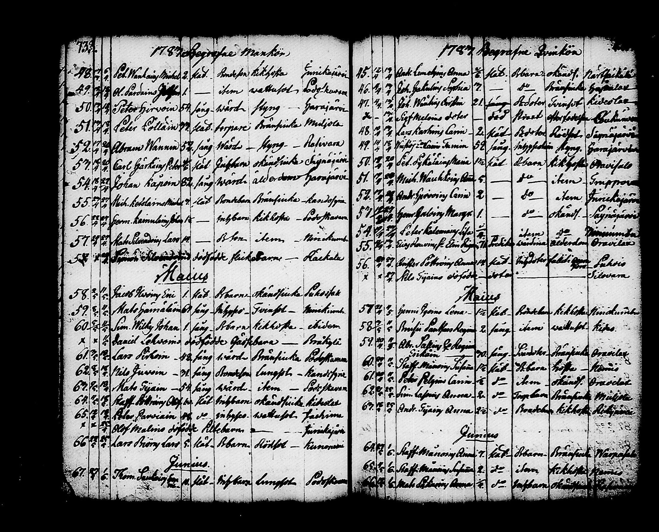 [ ../kirjat/Kirkonkirjat/kitee/kuolleet_1760-1784_tk2148/kuvat/77.jpg ]