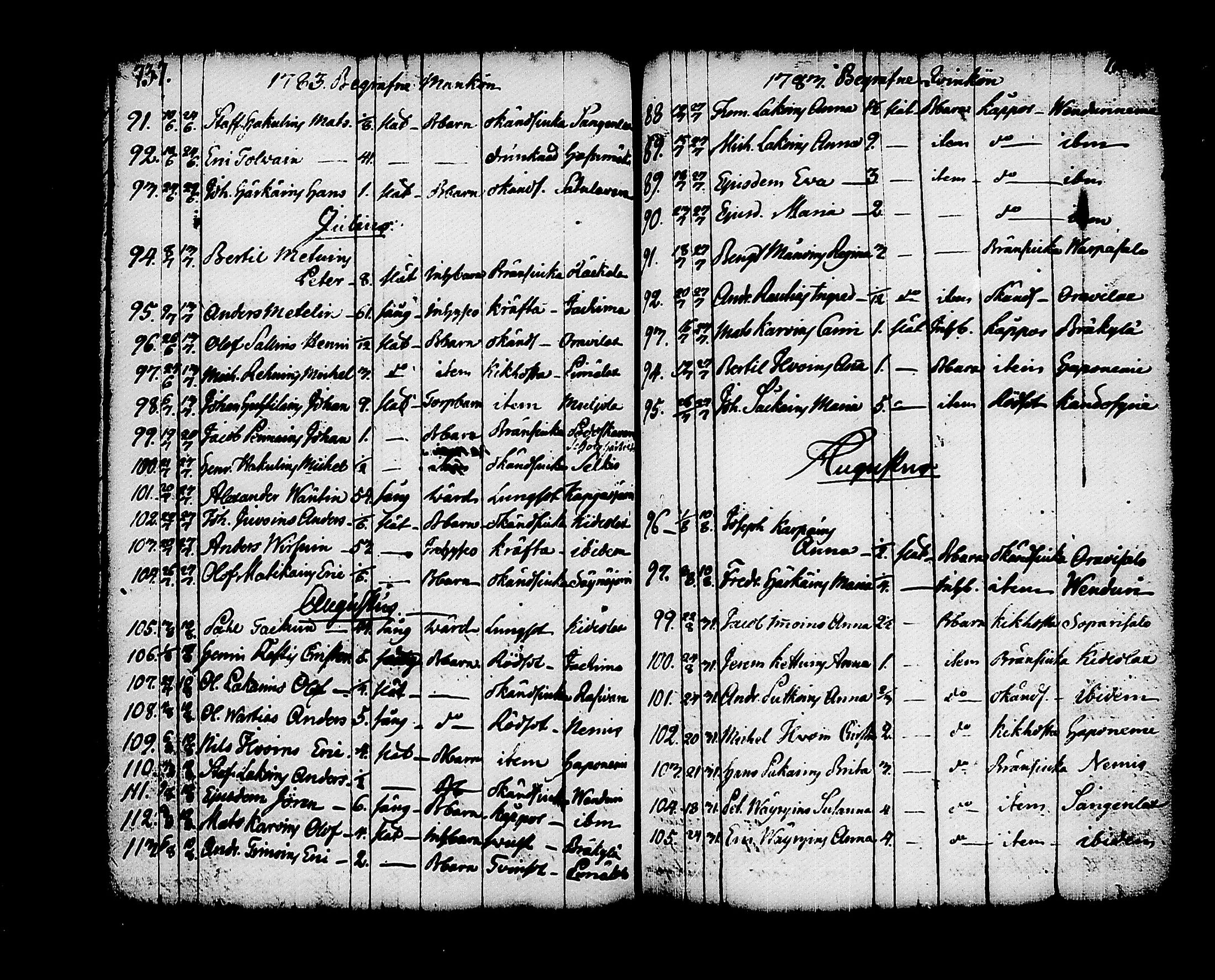 [ ../kirjat/Kirkonkirjat/kitee/kuolleet_1760-1784_tk2148/kuvat/79.jpg ]