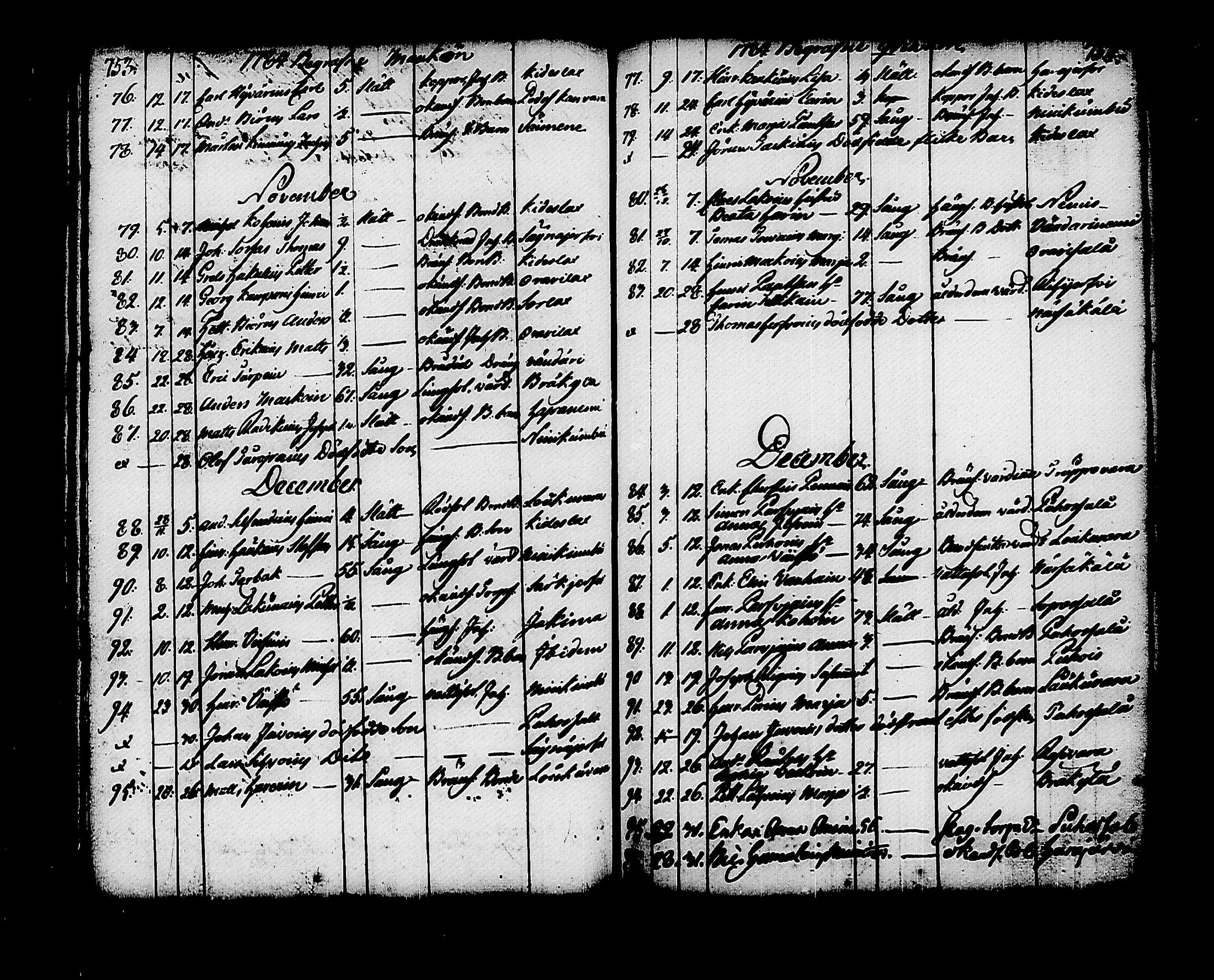 [ ../kirjat/Kirkonkirjat/kitee/kuolleet_1760-1784_tk2148/kuvat/86.jpg ]