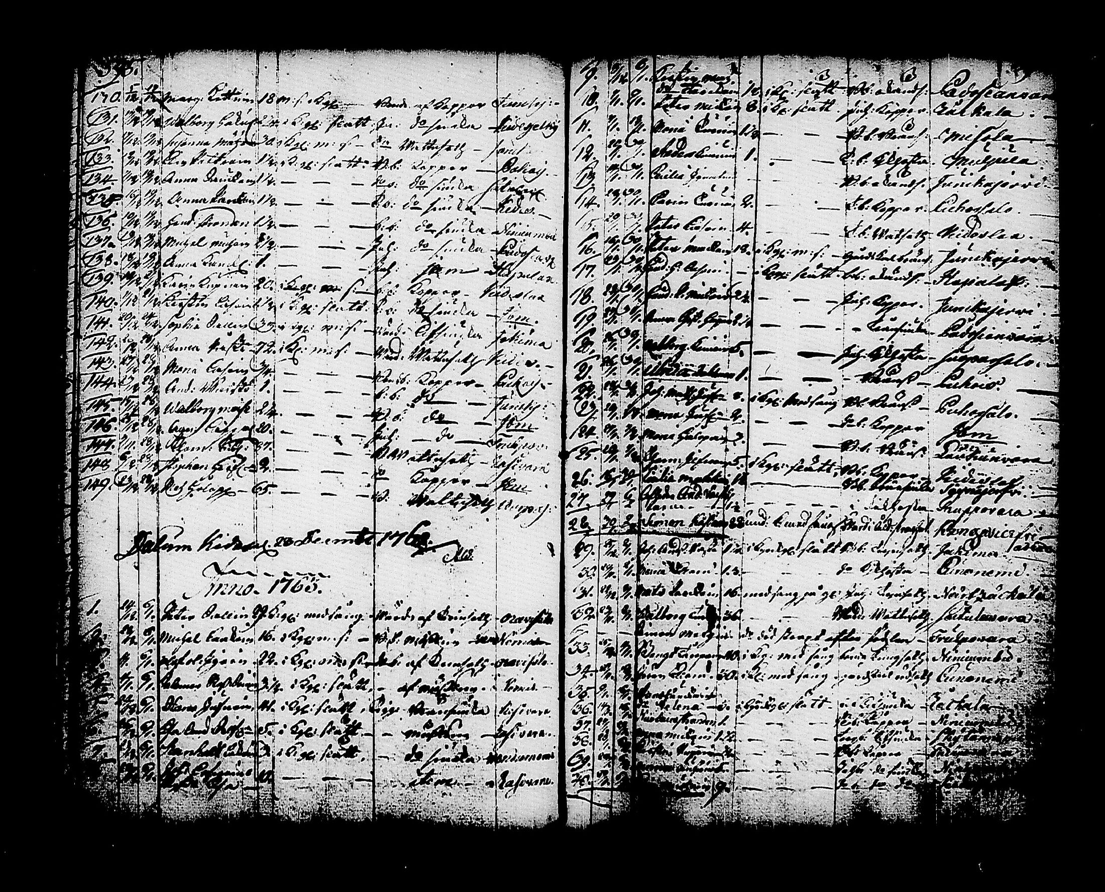 [ ../kirjat/Kirkonkirjat/kitee/kuolleet_1760-1784_tk2148/kuvat/9.jpg ]