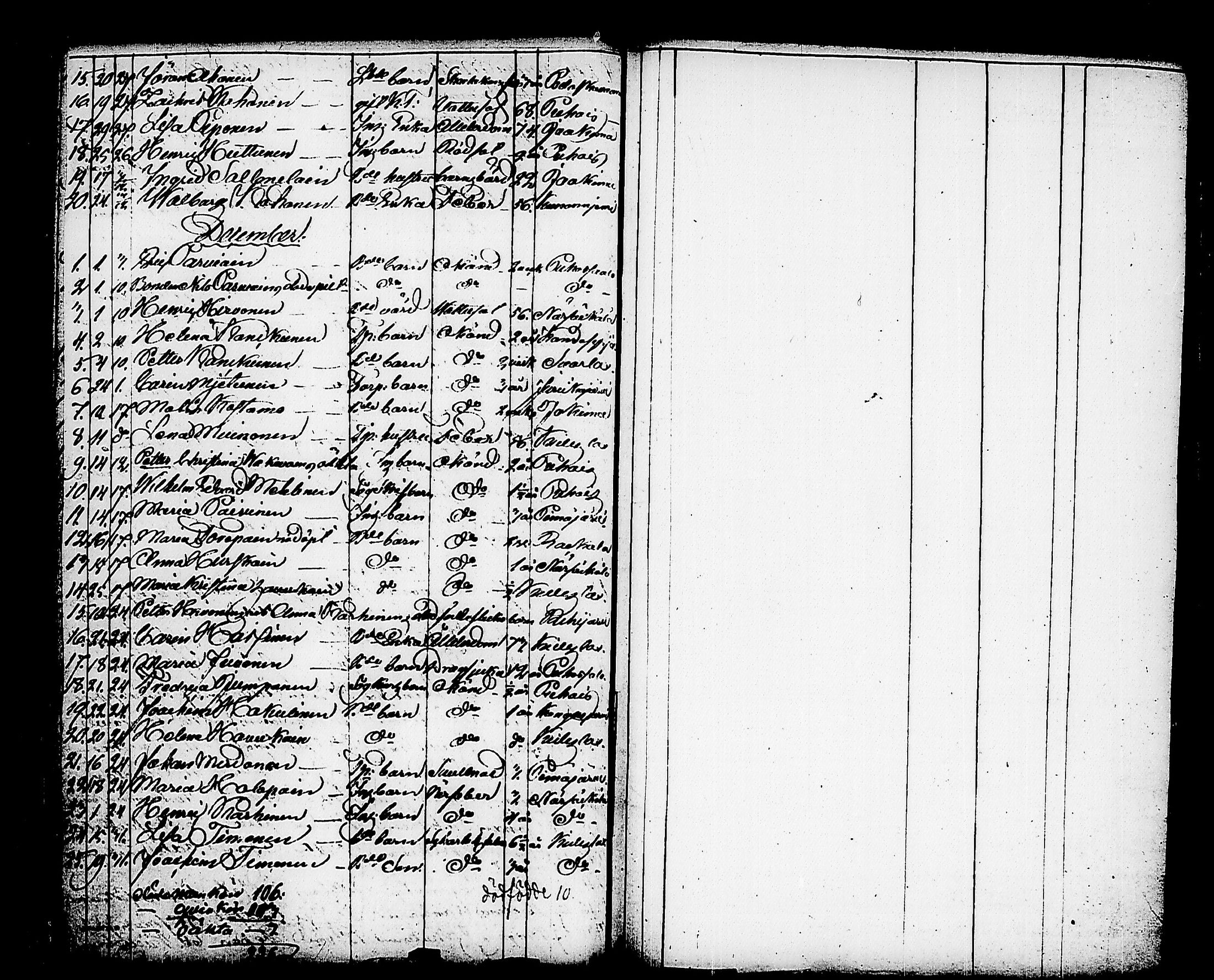 [ ../kirjat/Kirkonkirjat/kitee/kuolleet_1821-1843_tk2149/kuvat/106.jpg ]