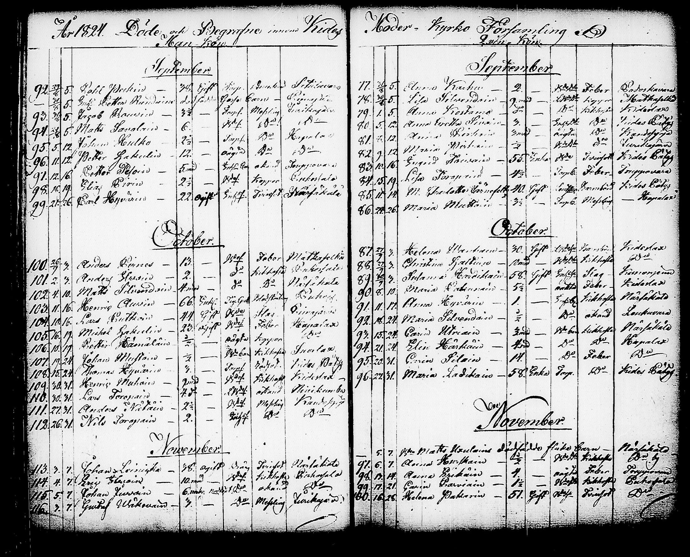 [ ../kirjat/Kirkonkirjat/kitee/kuolleet_1821-1843_tk2149/kuvat/17.jpg ]