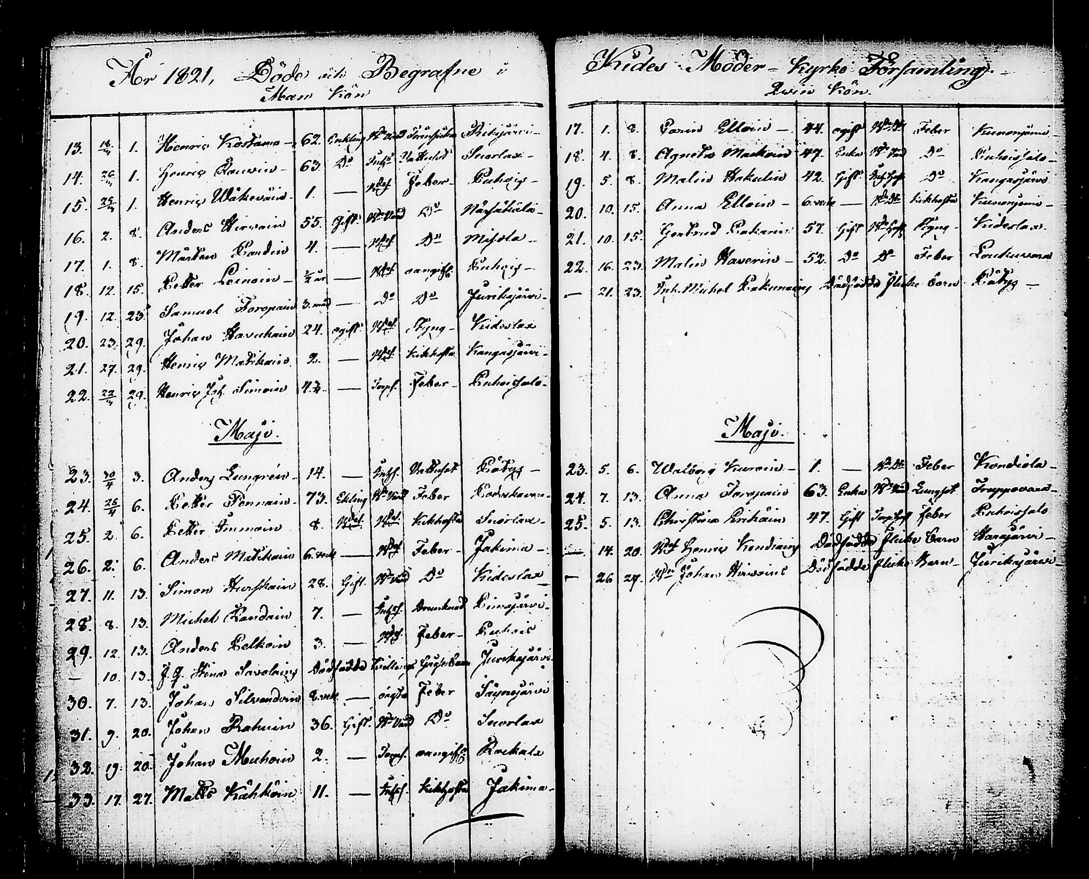 [ ../kirjat/Kirkonkirjat/kitee/kuolleet_1821-1843_tk2149/kuvat/2.jpg ]