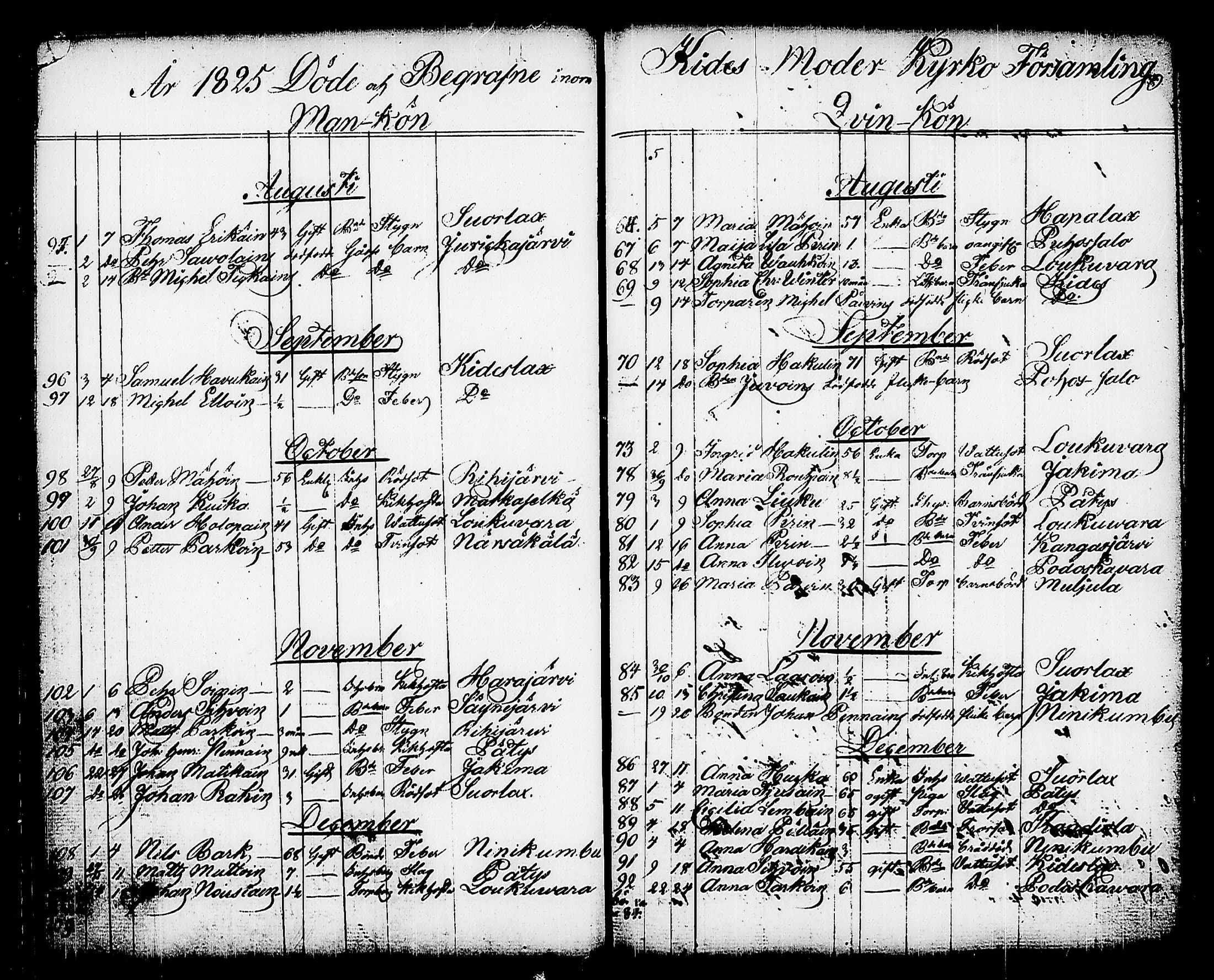 [ ../kirjat/Kirkonkirjat/kitee/kuolleet_1821-1843_tk2149/kuvat/22.jpg ]