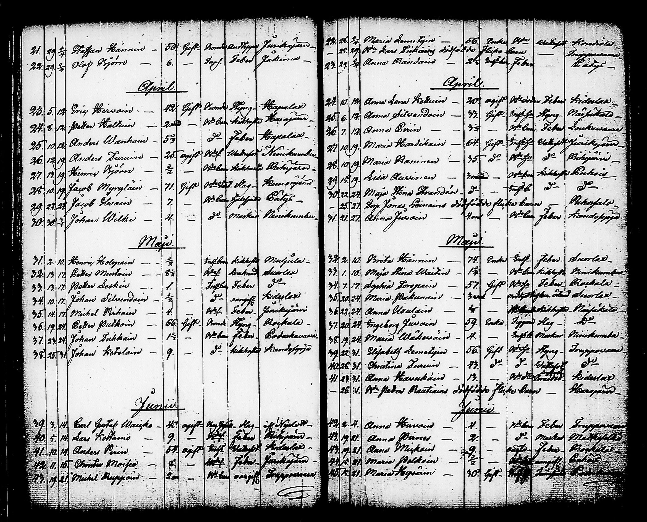 [ ../kirjat/Kirkonkirjat/kitee/kuolleet_1821-1843_tk2149/kuvat/39.jpg ]