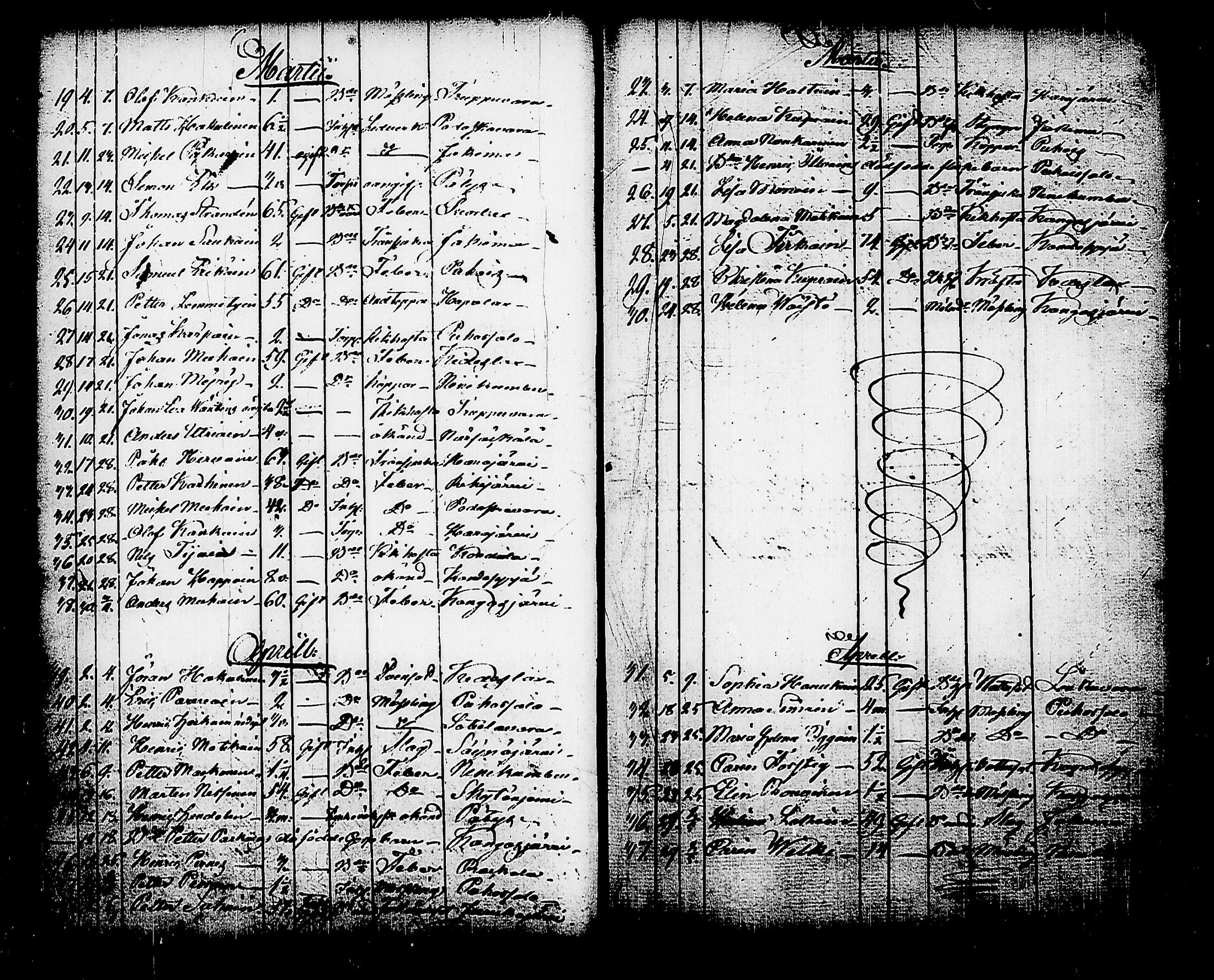[ ../kirjat/Kirkonkirjat/kitee/kuolleet_1821-1843_tk2149/kuvat/44.jpg ]