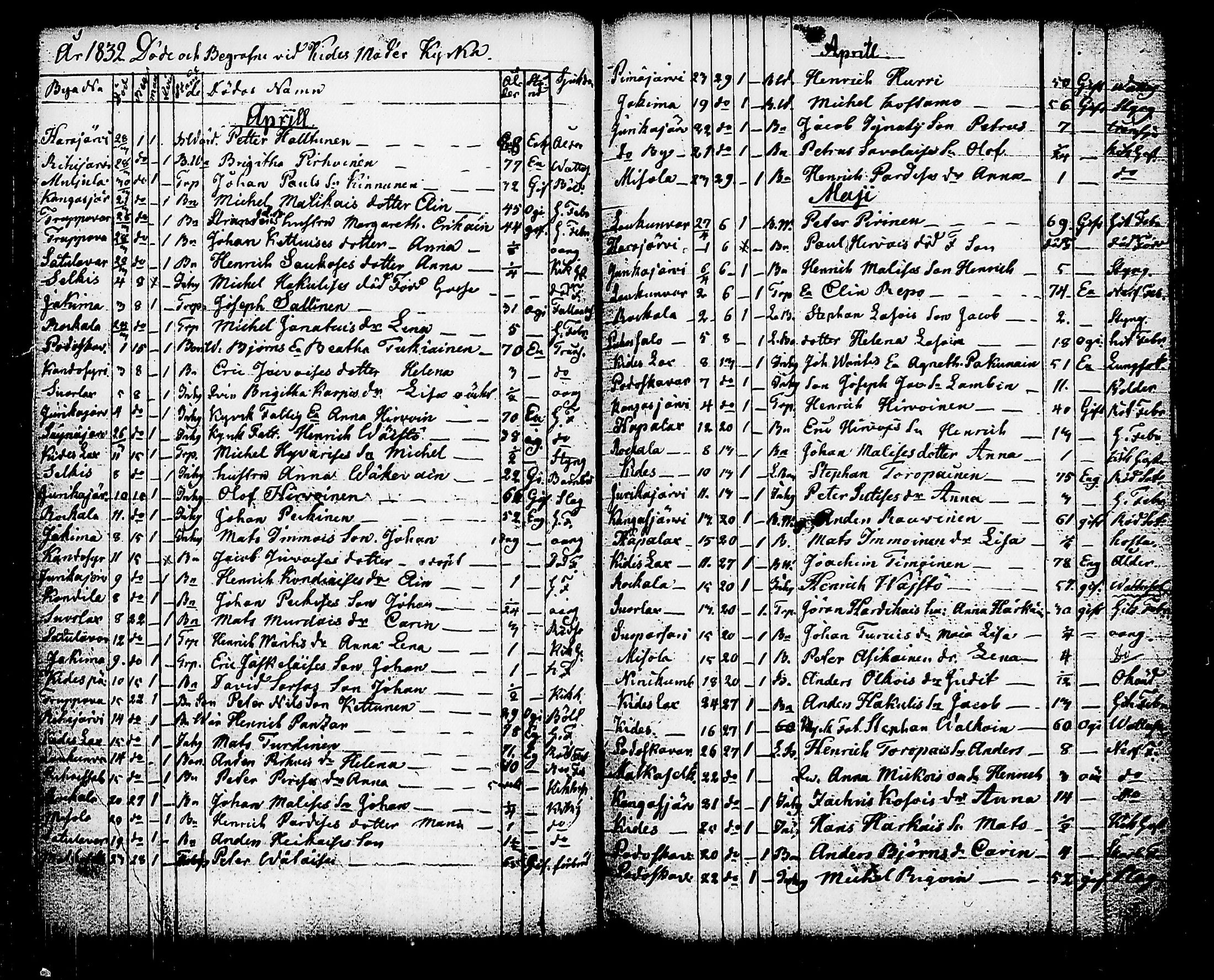 [ ../kirjat/Kirkonkirjat/kitee/kuolleet_1821-1843_tk2149/kuvat/54.jpg ]
