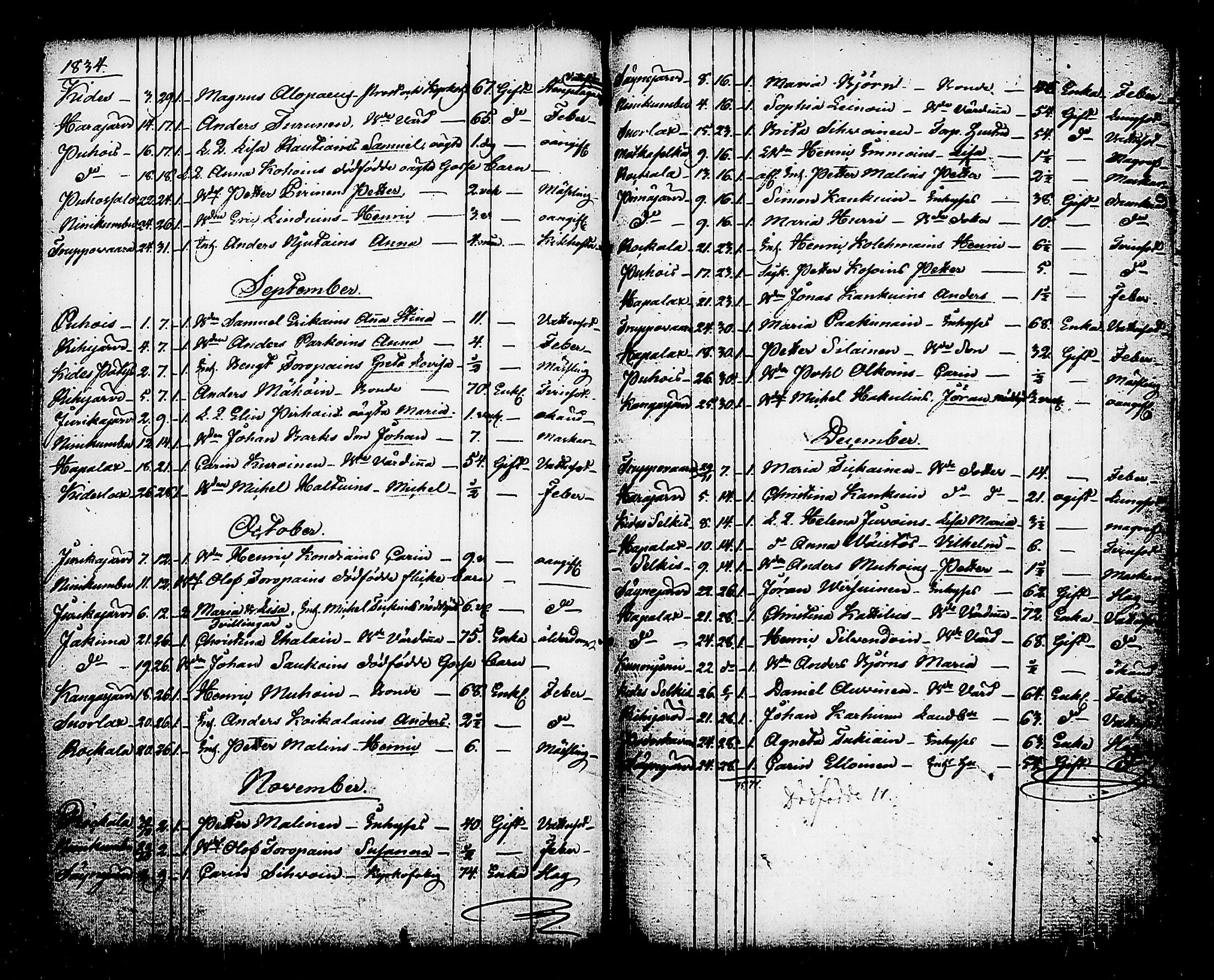 [ ../kirjat/Kirkonkirjat/kitee/kuolleet_1821-1843_tk2149/kuvat/69.jpg ]