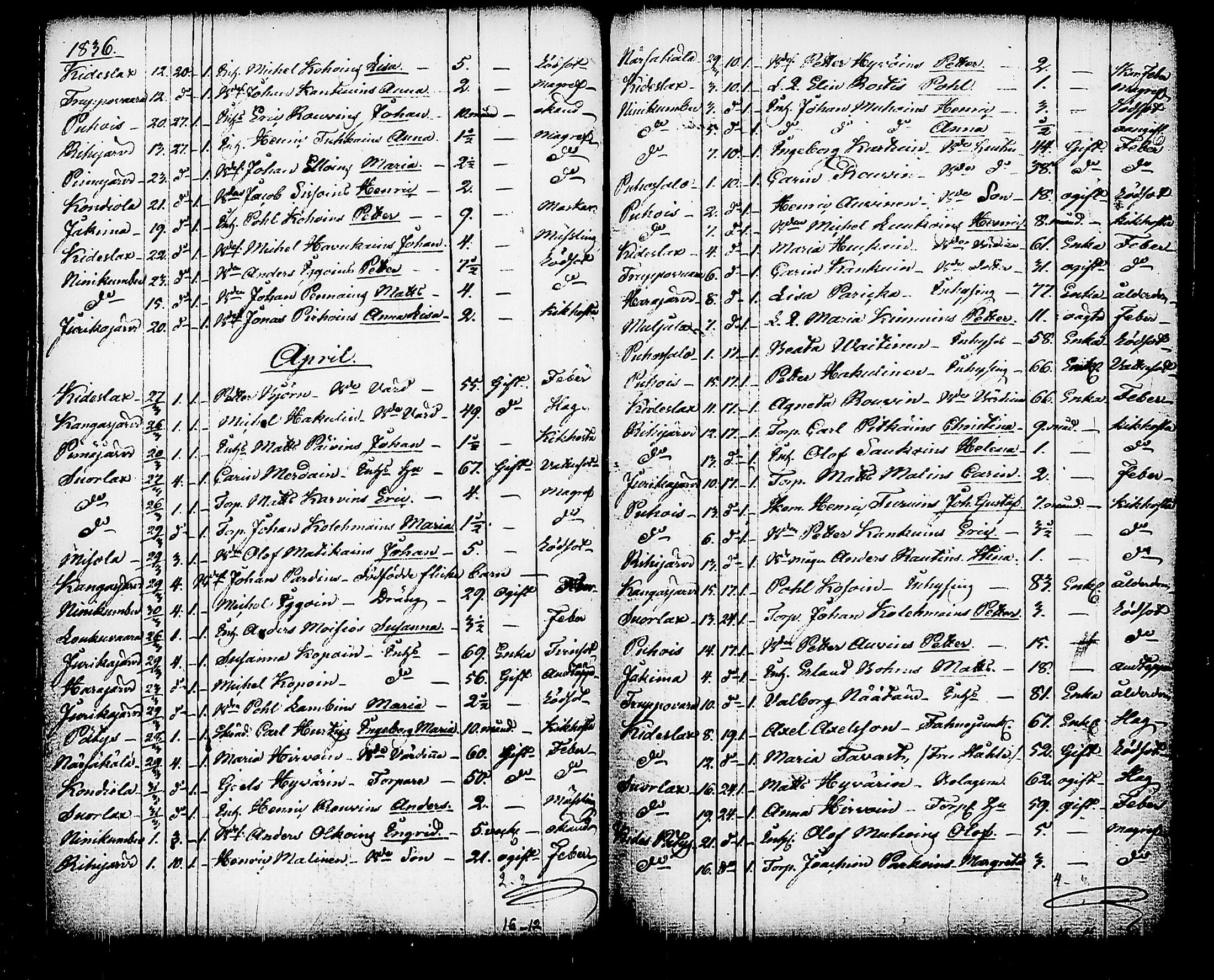 [ ../kirjat/Kirkonkirjat/kitee/kuolleet_1821-1843_tk2149/kuvat/75.jpg ]