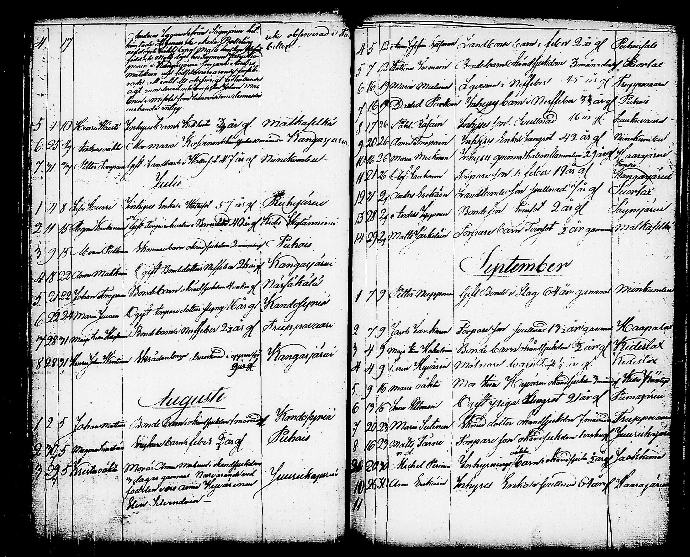[ ../kirjat/Kirkonkirjat/kitee/kuolleet_1821-1843_tk2149/kuvat/86.jpg ]