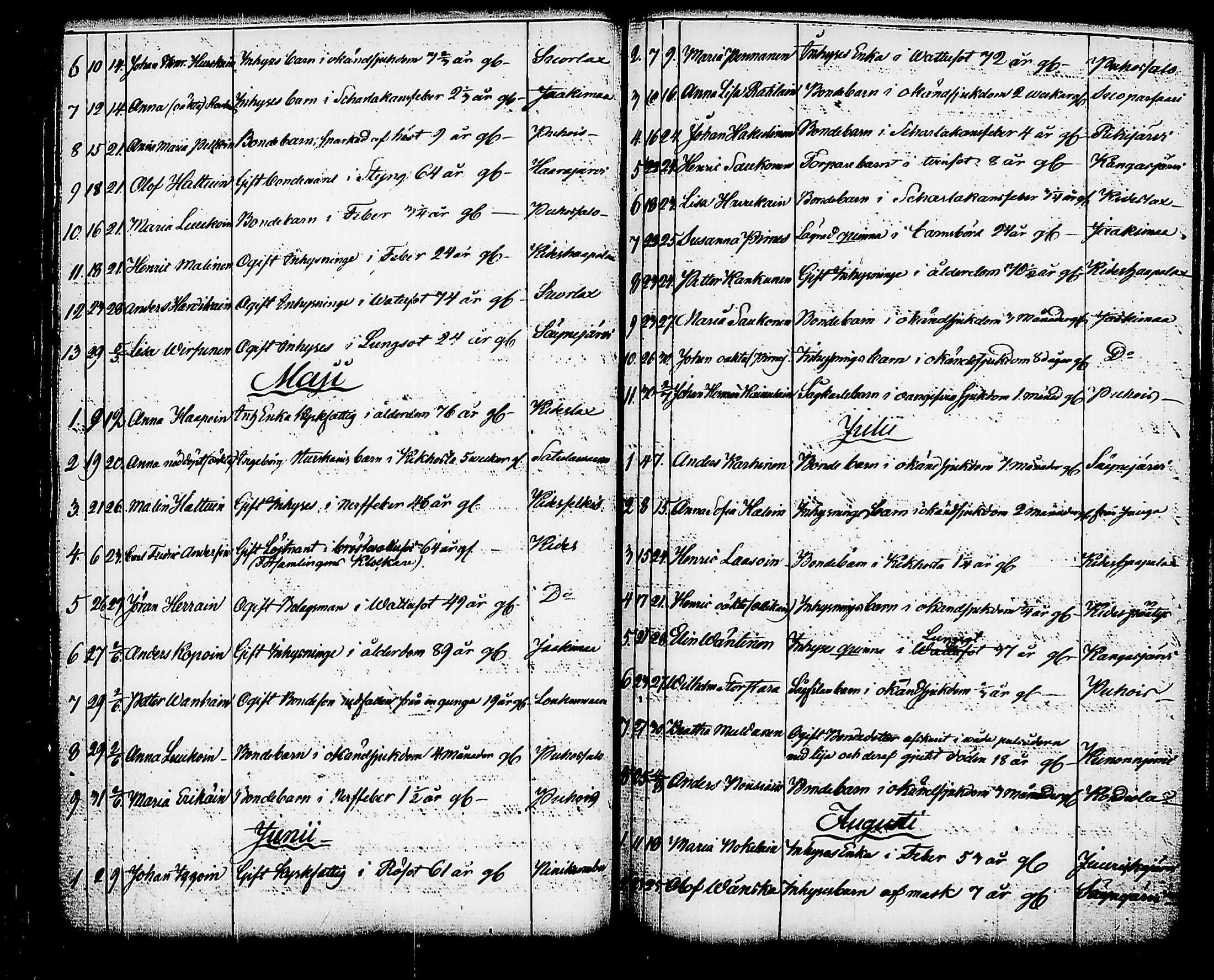 [ ../kirjat/Kirkonkirjat/kitee/kuolleet_1821-1843_tk2149/kuvat/90.jpg ]