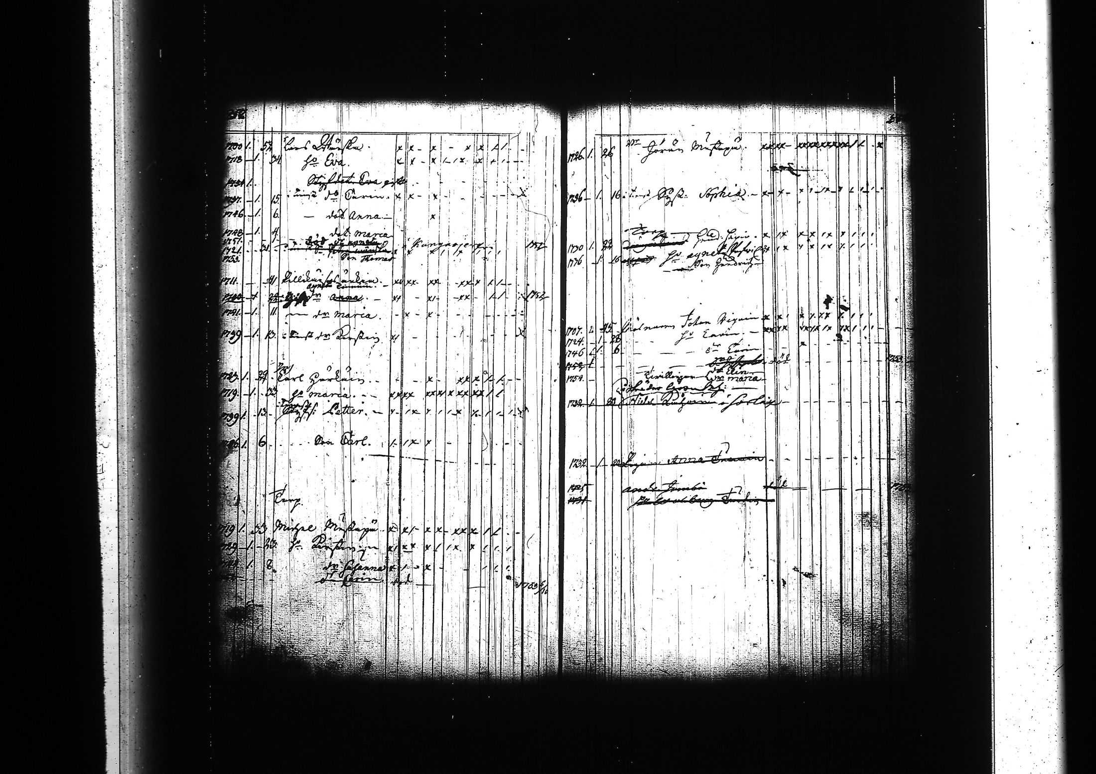 [ ../kirjat/Kirkonkirjat/kitee/lastenkirja_1750-1759_tk2145/kuvat/144.jpg ]