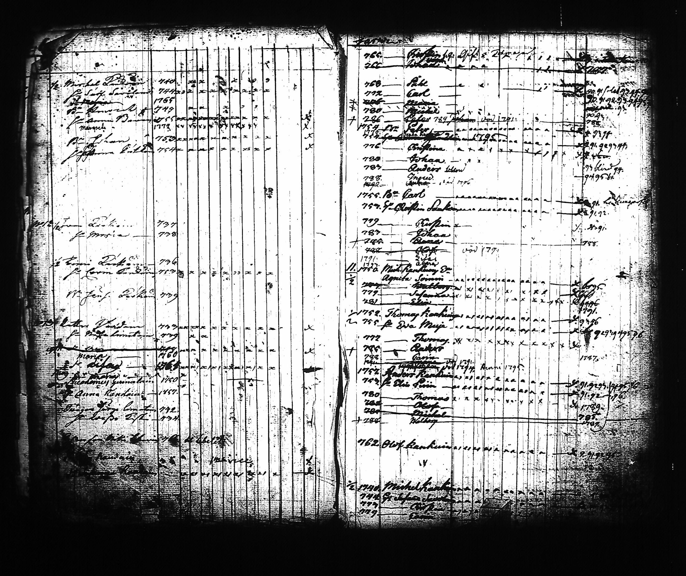 [ ../kirjat/Kirkonkirjat/kitee/lastenkirja_1785-1795_tk2145/kuvat/10.jpg ]