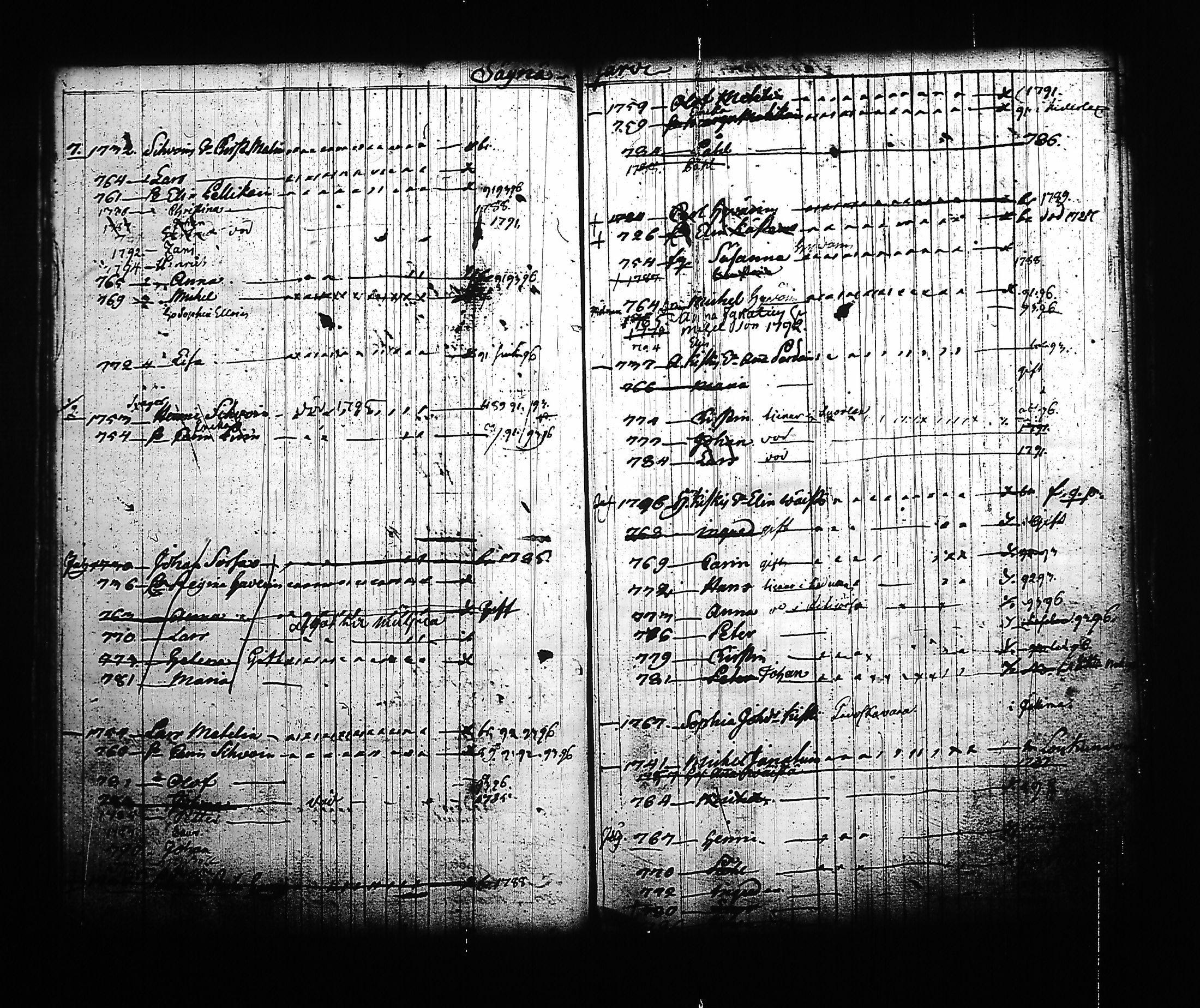 [ ../kirjat/Kirkonkirjat/kitee/lastenkirja_1785-1795_tk2145/kuvat/101.jpg ]