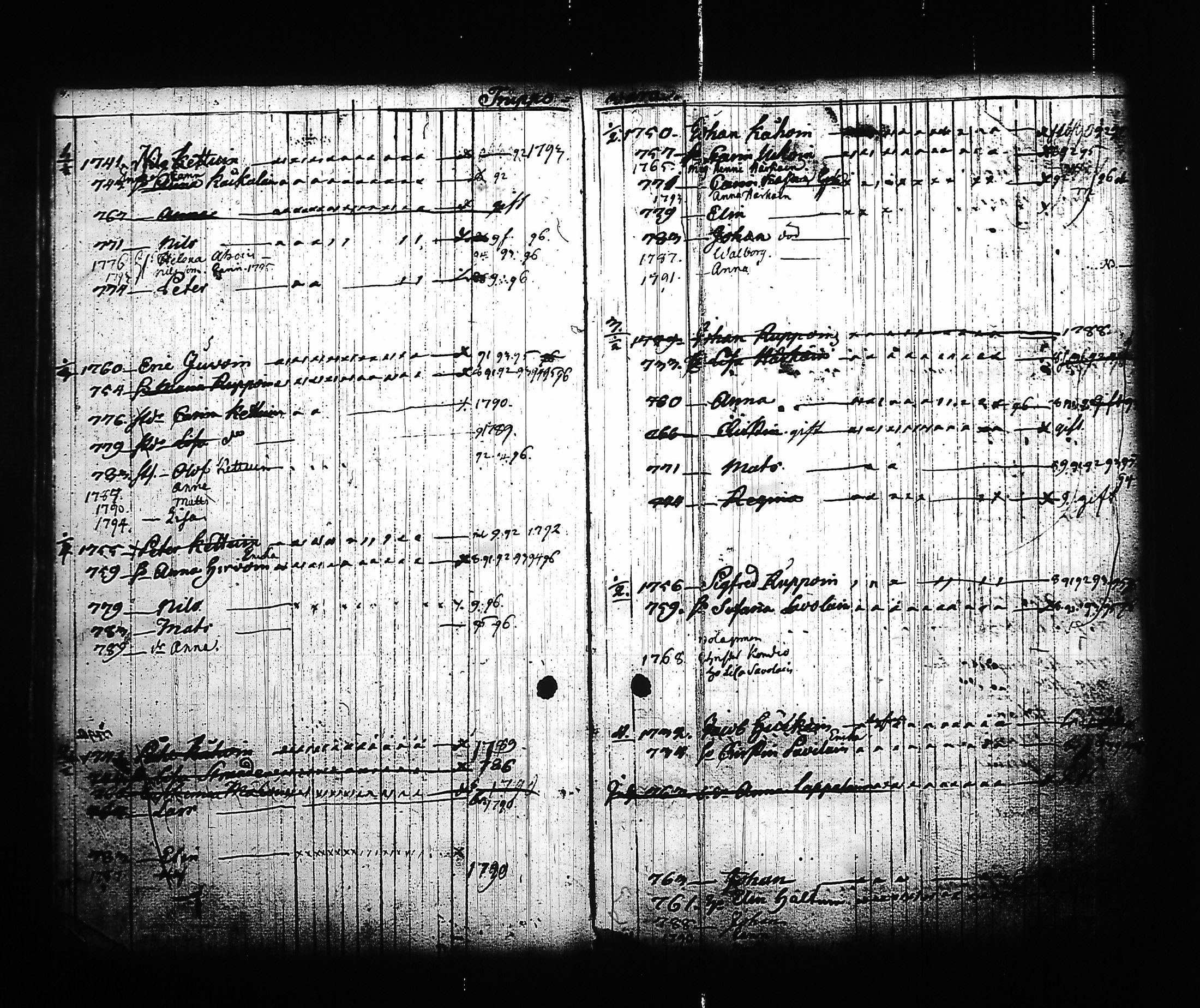 [ ../kirjat/Kirkonkirjat/kitee/lastenkirja_1785-1795_tk2145/kuvat/106.jpg ]