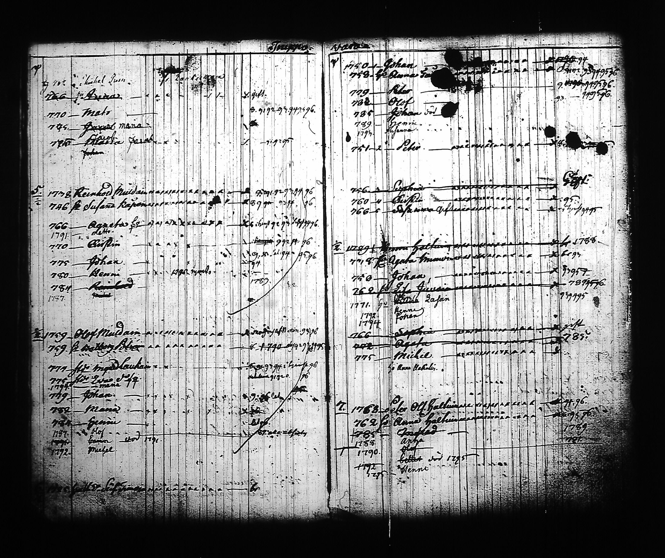 [ ../kirjat/Kirkonkirjat/kitee/lastenkirja_1785-1795_tk2145/kuvat/107.jpg ]