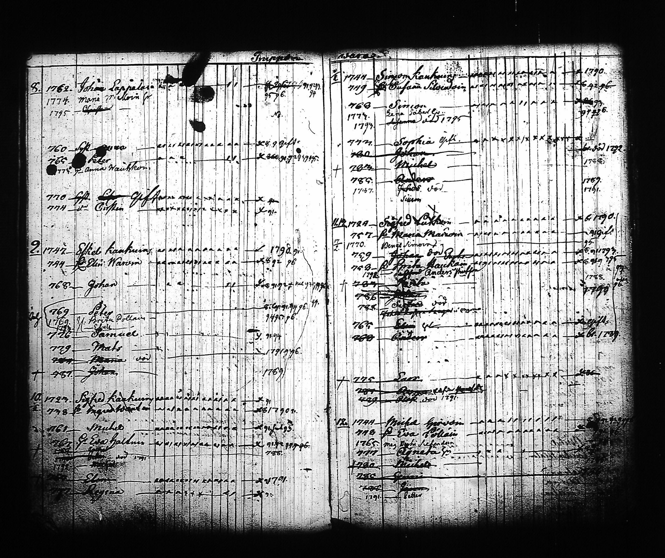 [ ../kirjat/Kirkonkirjat/kitee/lastenkirja_1785-1795_tk2145/kuvat/108.jpg ]