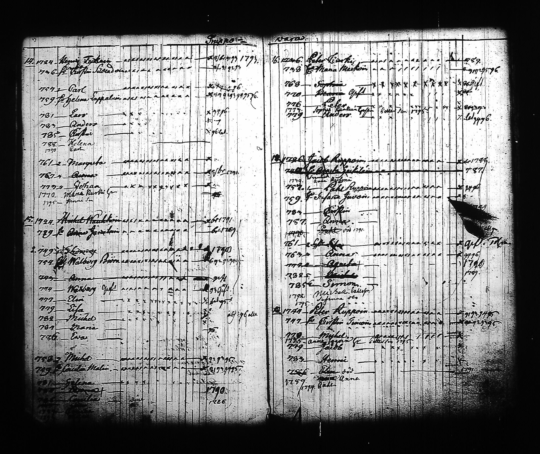 [ ../kirjat/Kirkonkirjat/kitee/lastenkirja_1785-1795_tk2145/kuvat/109.jpg ]