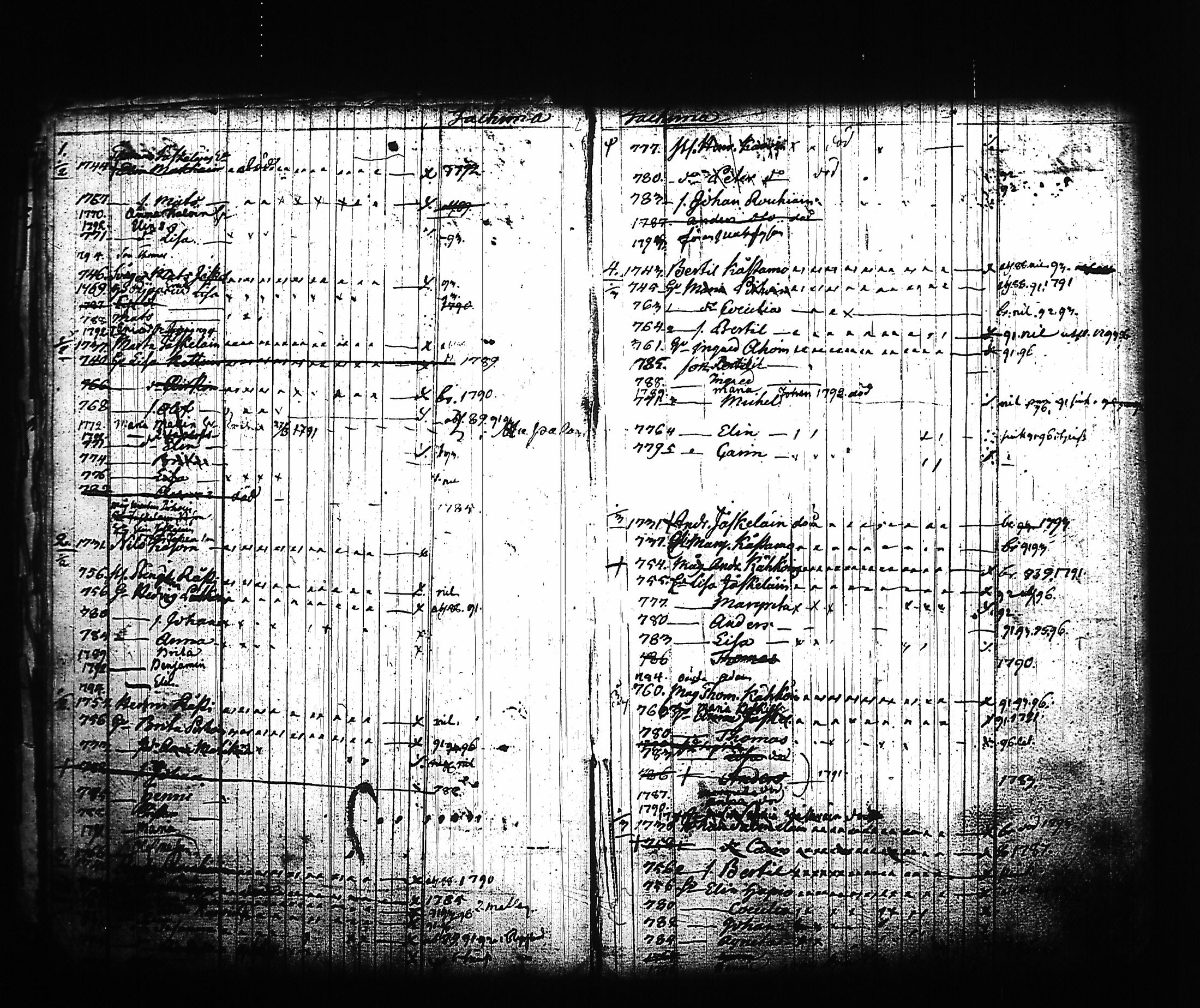[ ../kirjat/Kirkonkirjat/kitee/lastenkirja_1785-1795_tk2145/kuvat/12.jpg ]
