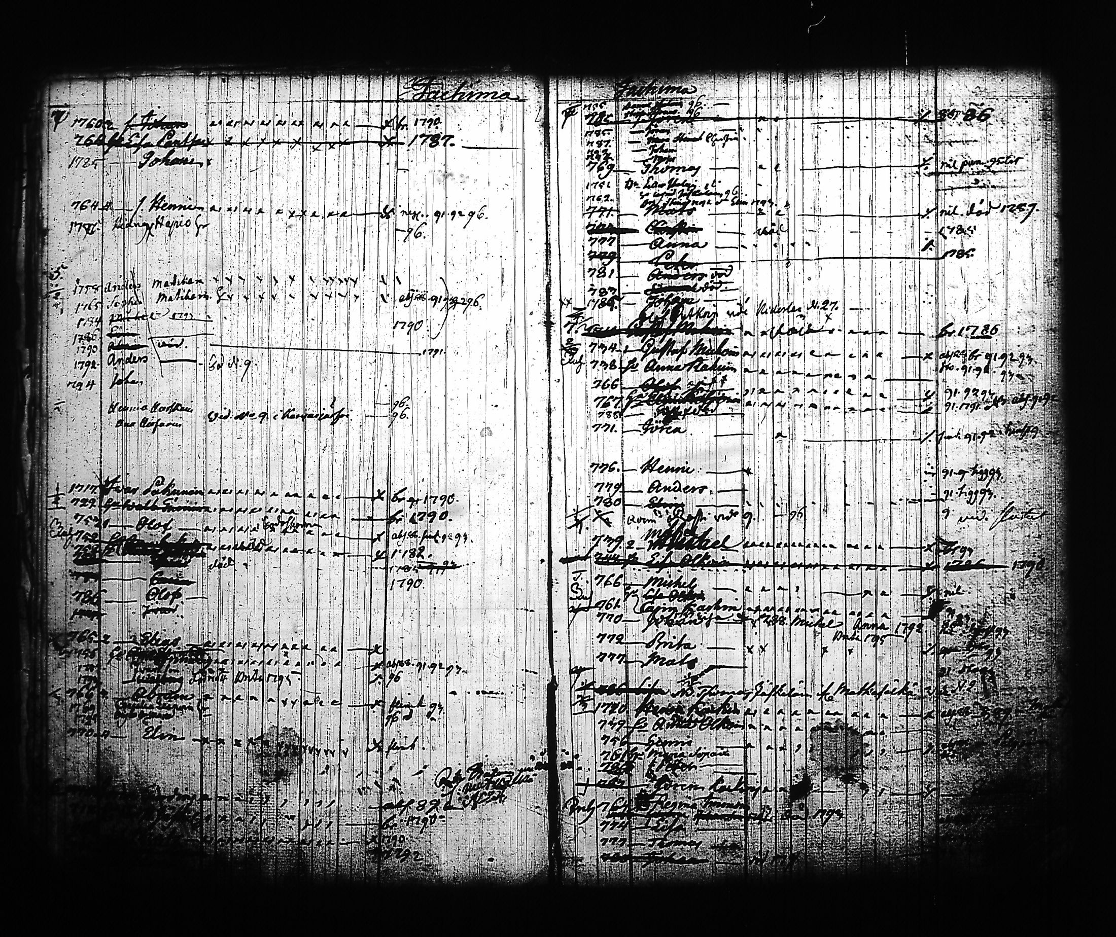 [ ../kirjat/Kirkonkirjat/kitee/lastenkirja_1785-1795_tk2145/kuvat/13.jpg ]