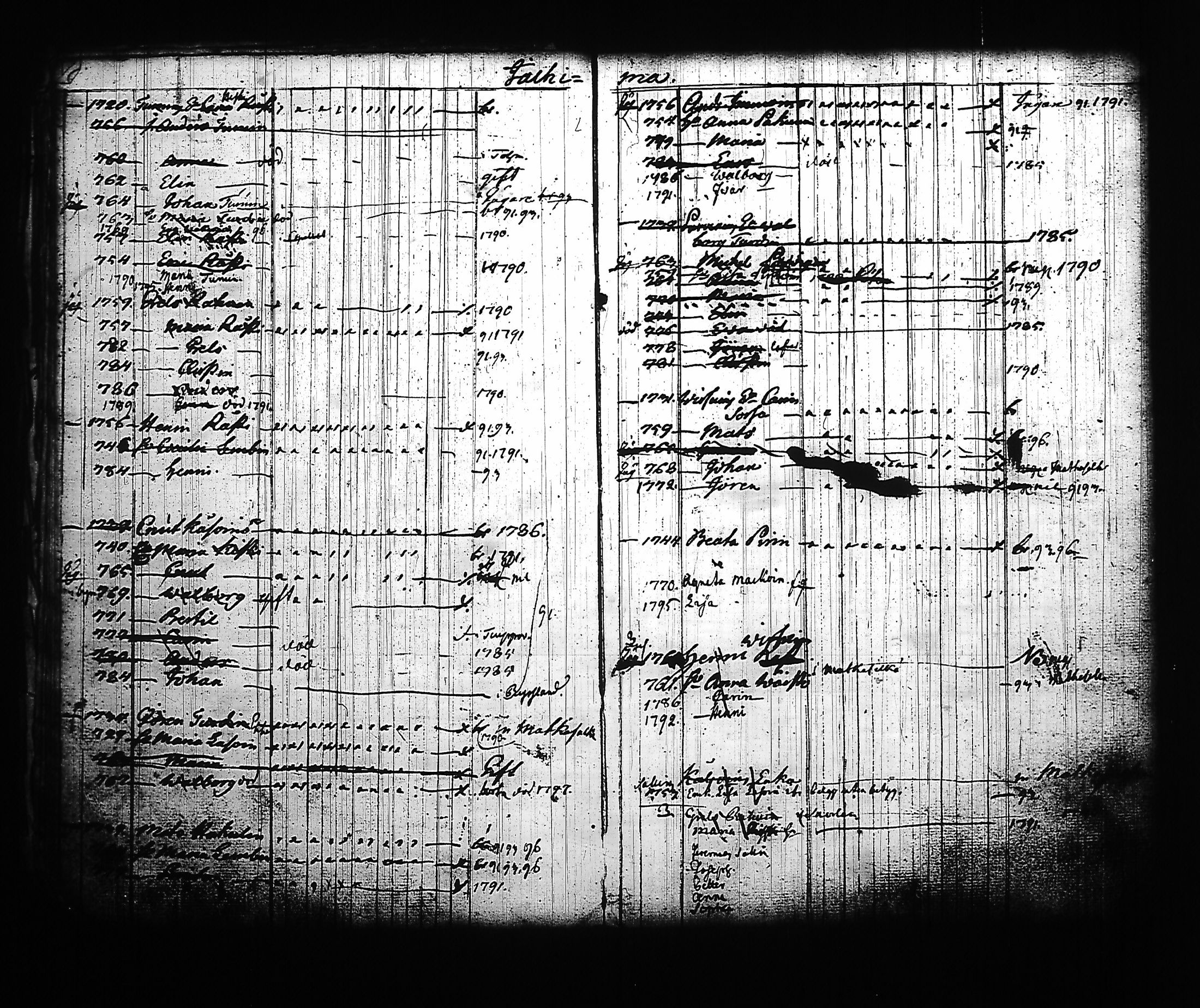 [ ../kirjat/Kirkonkirjat/kitee/lastenkirja_1785-1795_tk2145/kuvat/16.jpg ]