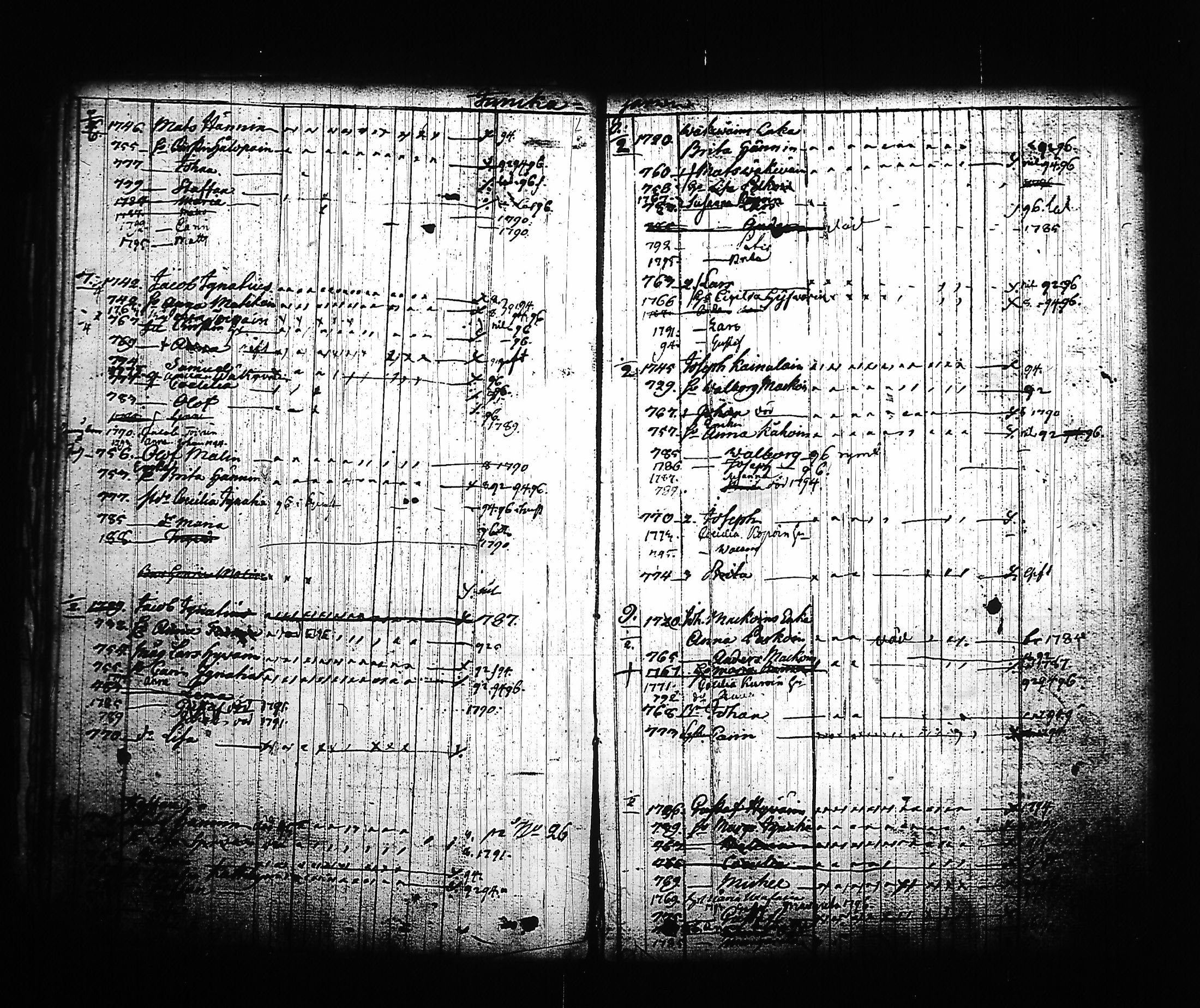 [ ../kirjat/Kirkonkirjat/kitee/lastenkirja_1785-1795_tk2145/kuvat/19.jpg ]