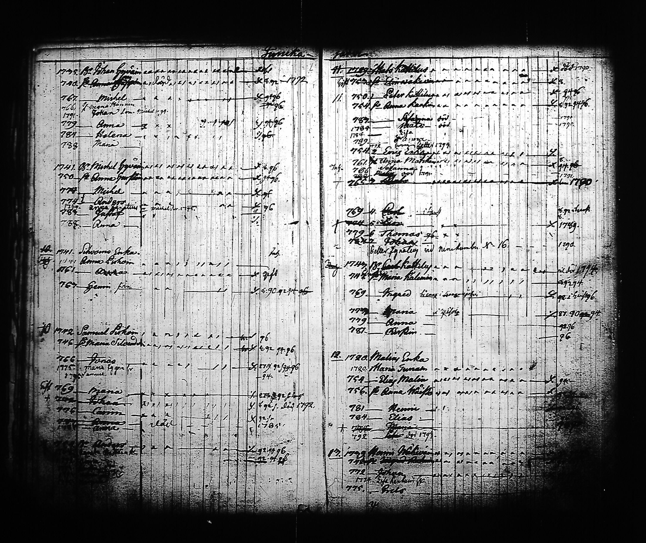 [ ../kirjat/Kirkonkirjat/kitee/lastenkirja_1785-1795_tk2145/kuvat/20.jpg ]