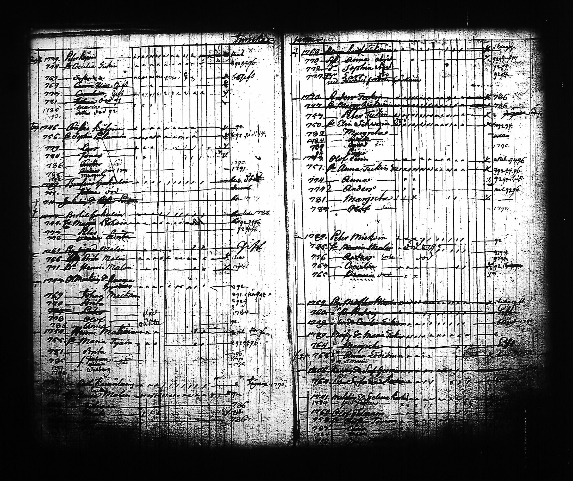 [ ../kirjat/Kirkonkirjat/kitee/lastenkirja_1785-1795_tk2145/kuvat/24.jpg ]