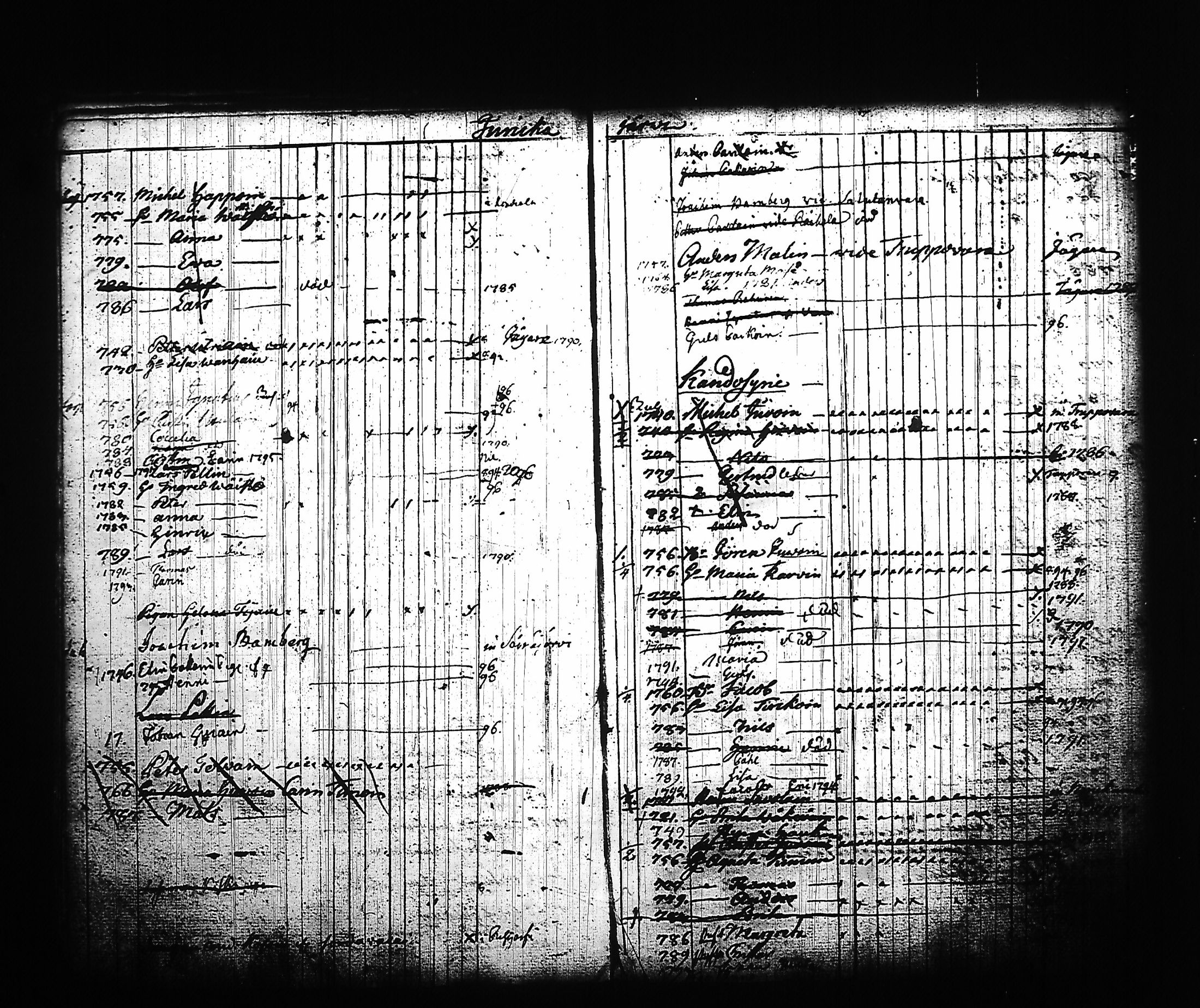 [ ../kirjat/Kirkonkirjat/kitee/lastenkirja_1785-1795_tk2145/kuvat/25.jpg ]
