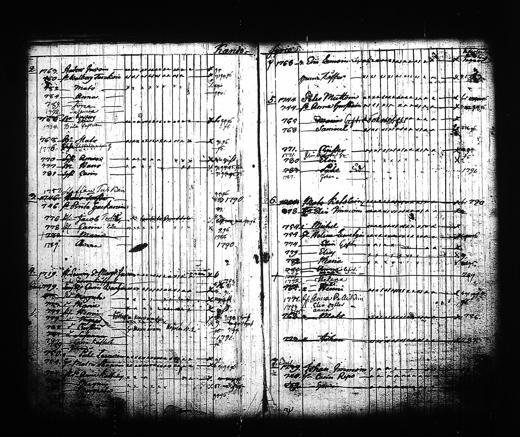 [ ../kirjat/Kirkonkirjat/kitee/lastenkirja_1785-1795_tk2145/kuvat/26.jpg ]