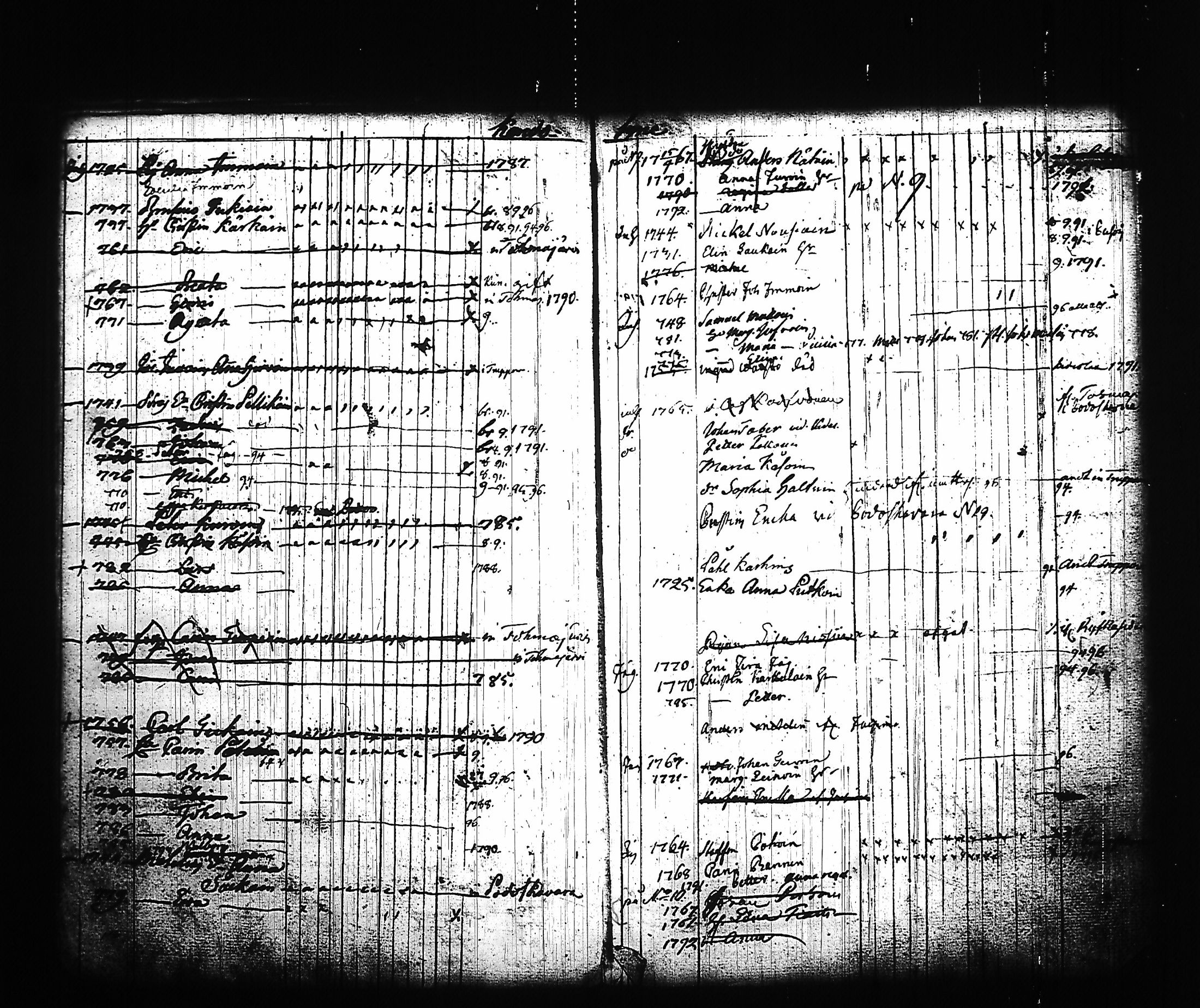 [ ../kirjat/Kirkonkirjat/kitee/lastenkirja_1785-1795_tk2145/kuvat/28.jpg ]