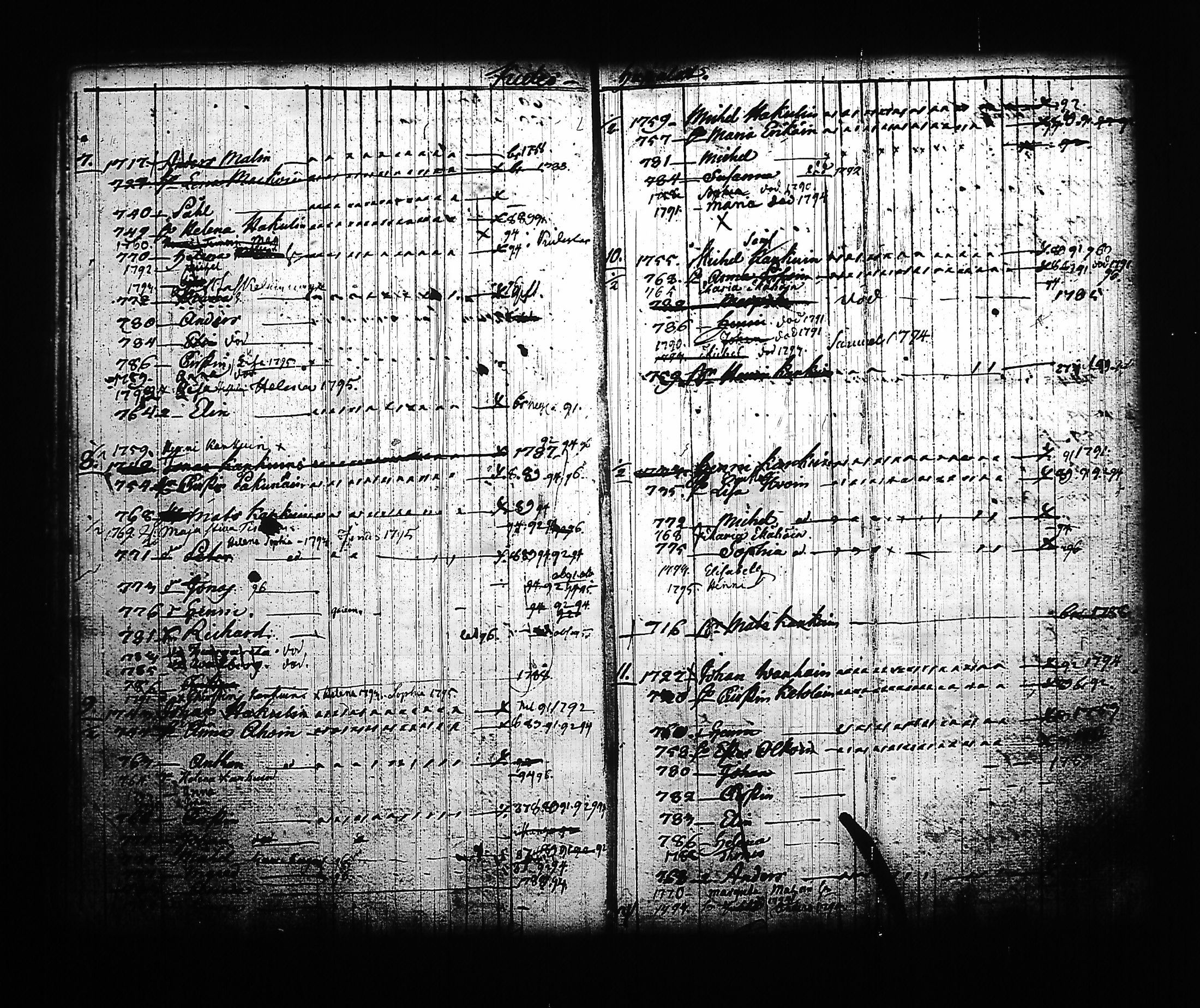 [ ../kirjat/Kirkonkirjat/kitee/lastenkirja_1785-1795_tk2145/kuvat/36.jpg ]