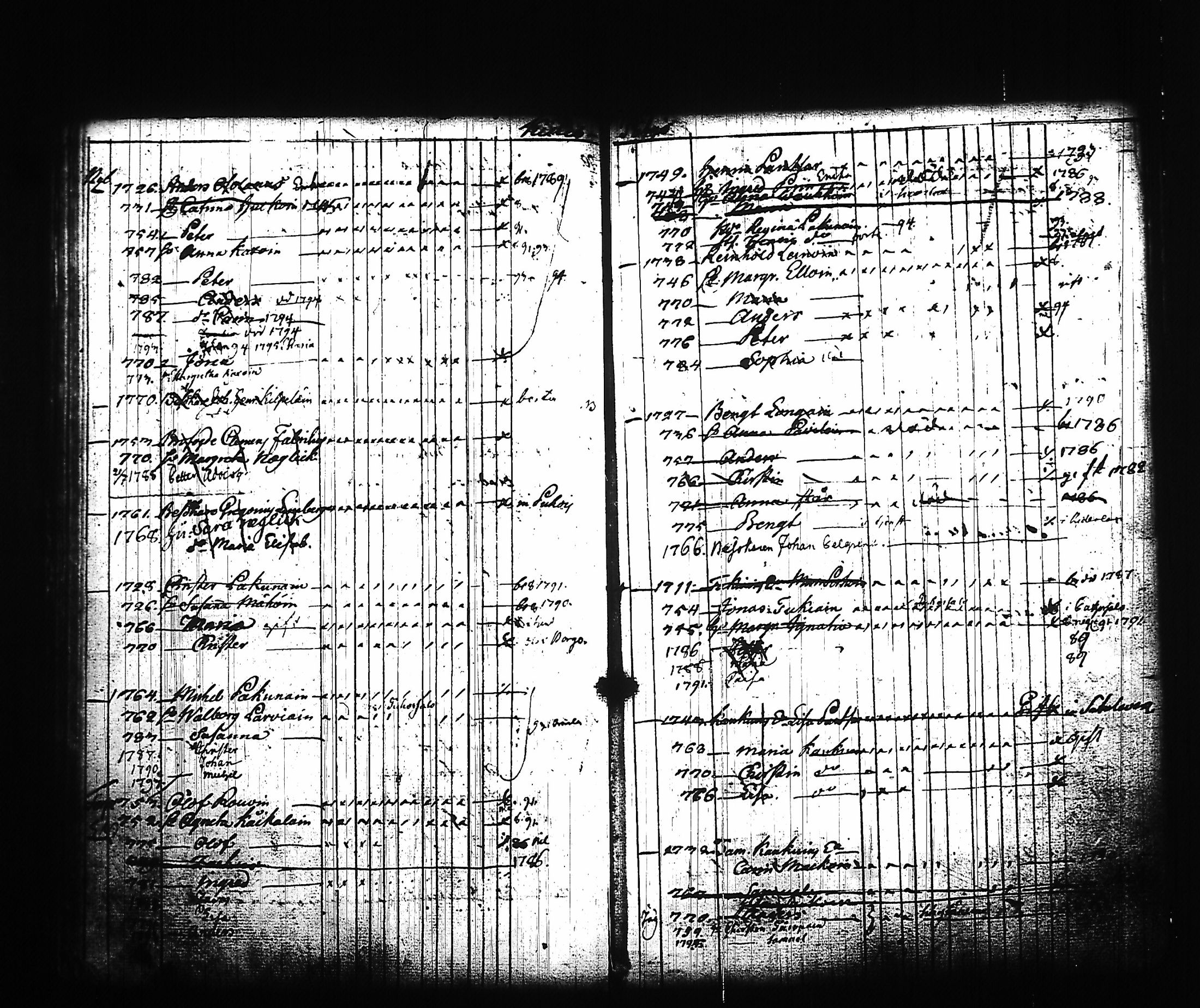 [ ../kirjat/Kirkonkirjat/kitee/lastenkirja_1785-1795_tk2145/kuvat/48.jpg ]