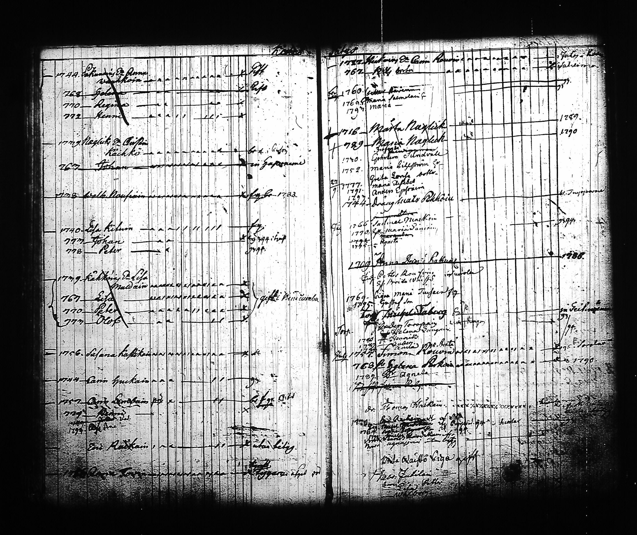 [ ../kirjat/Kirkonkirjat/kitee/lastenkirja_1785-1795_tk2145/kuvat/49.jpg ]